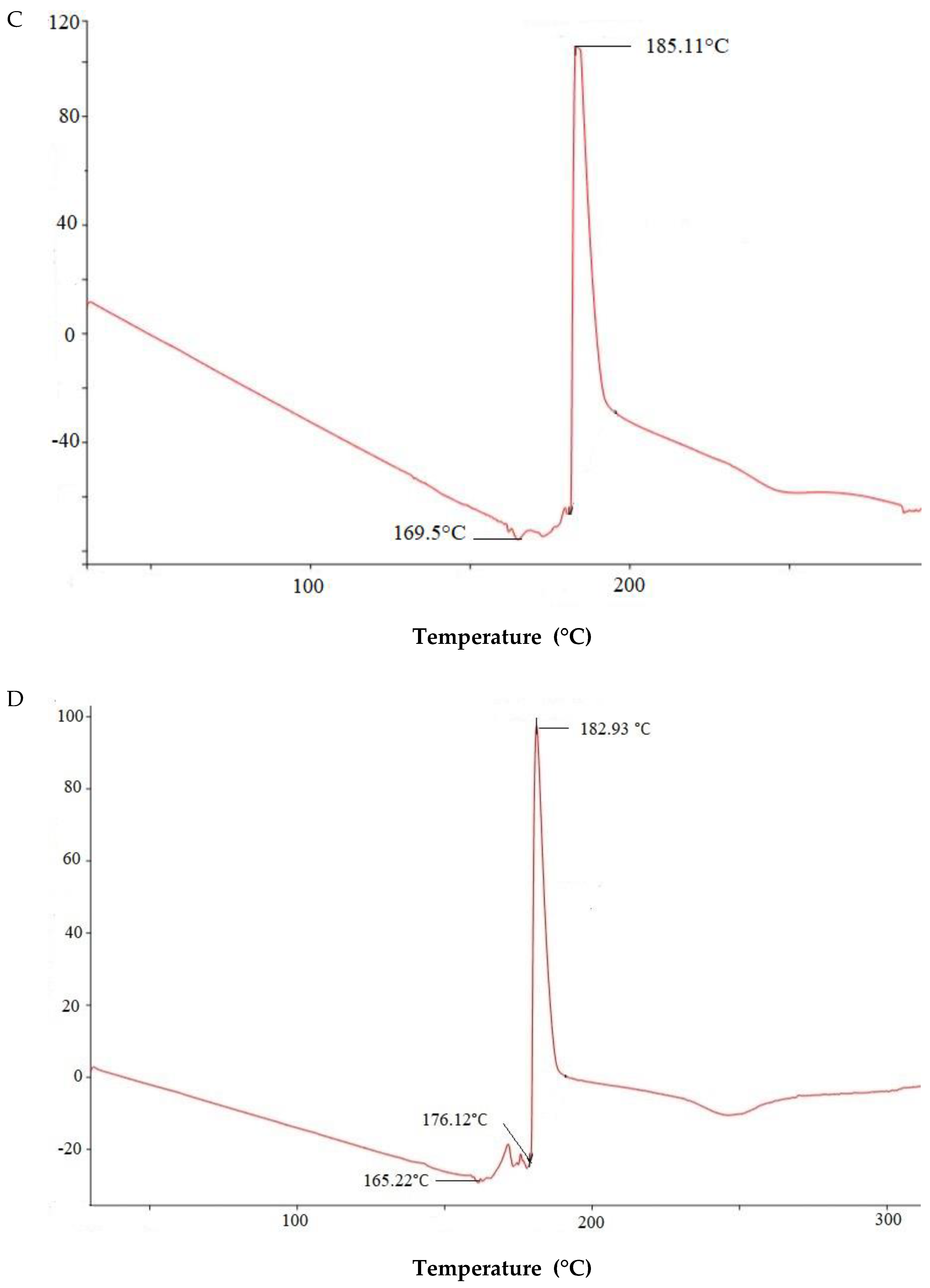 Molecules 25 02244 g003b Molecules 25 02244 g003b