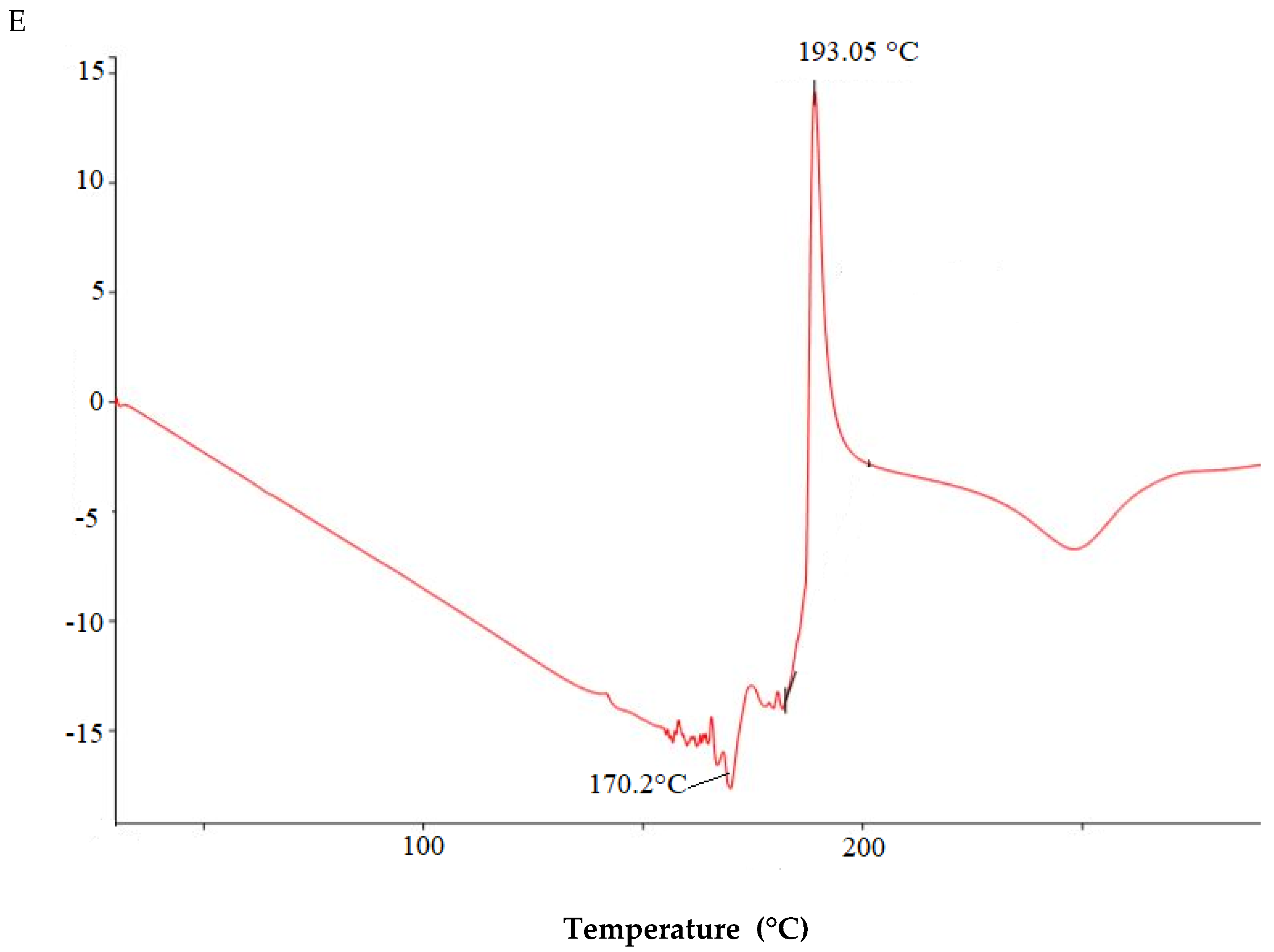 Molecules 25 02244 g003c Molecules 25 02244 g003c