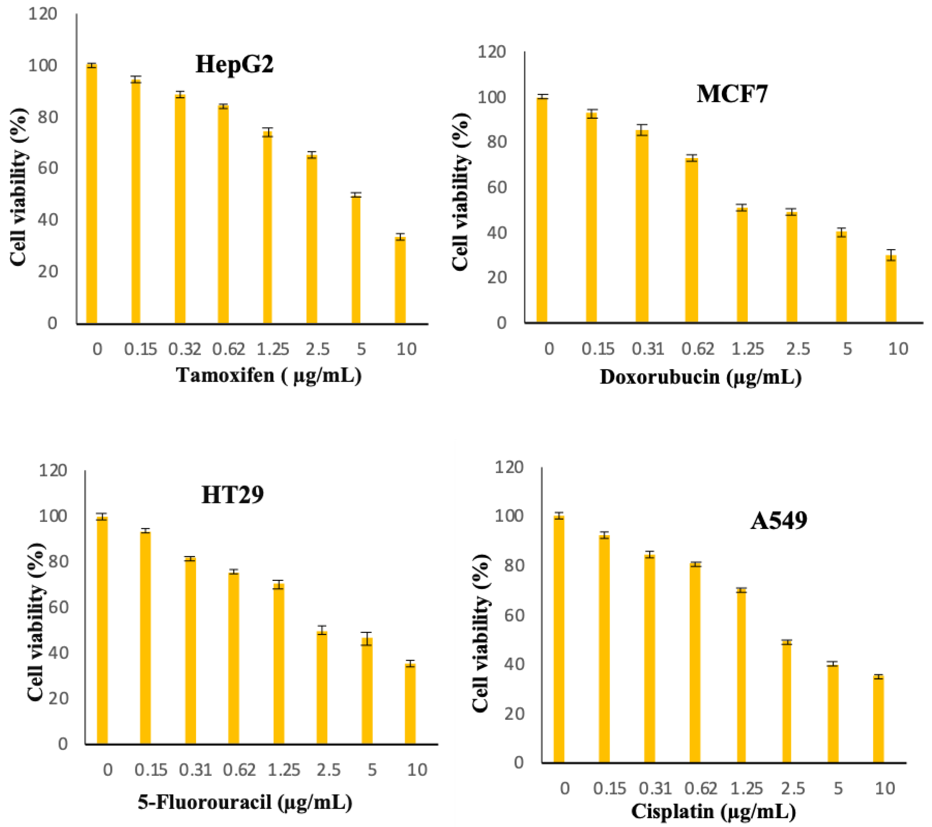 Molecules 25 02244 g012 Molecules 25 02244 g012