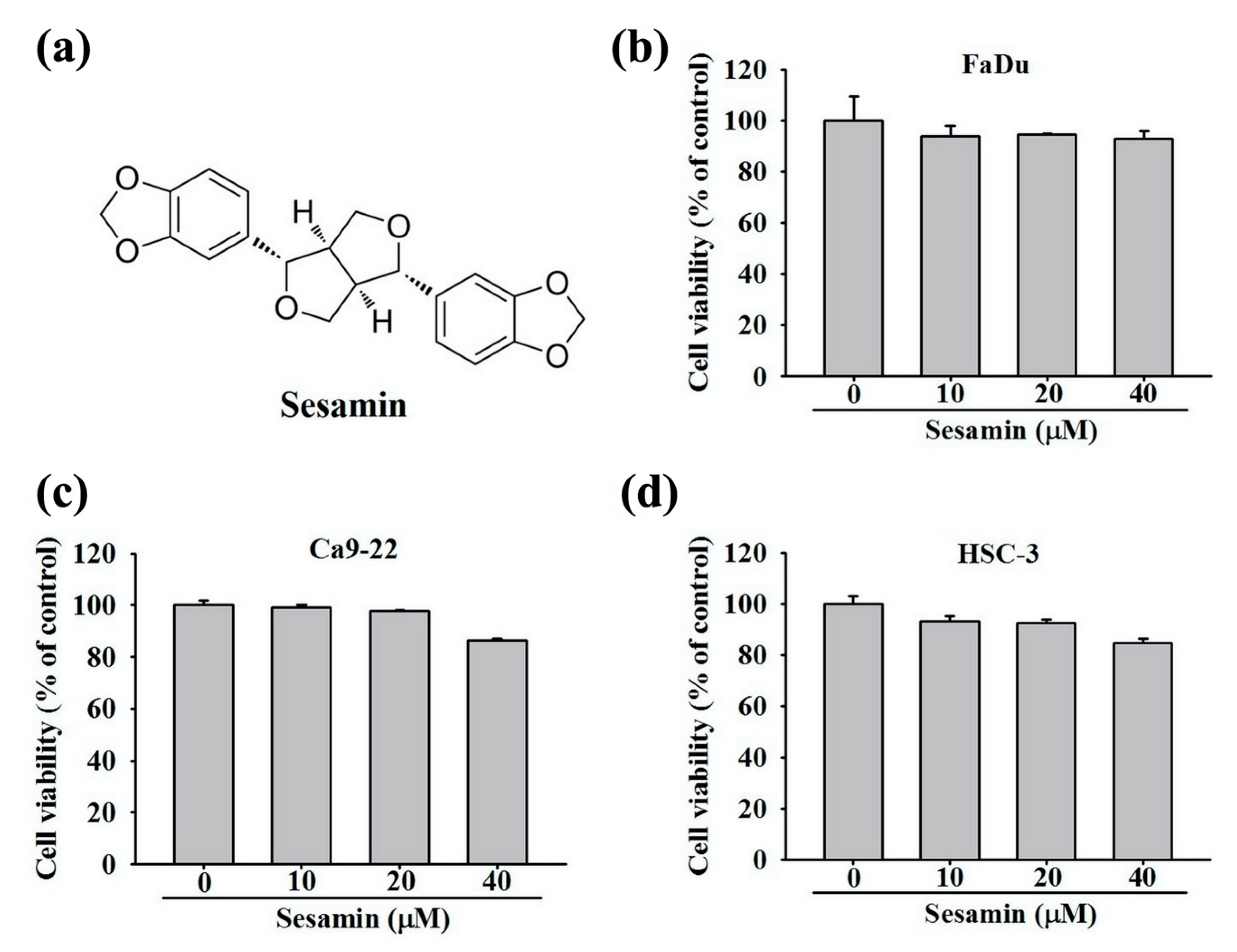 Molecules 25 02248 g001