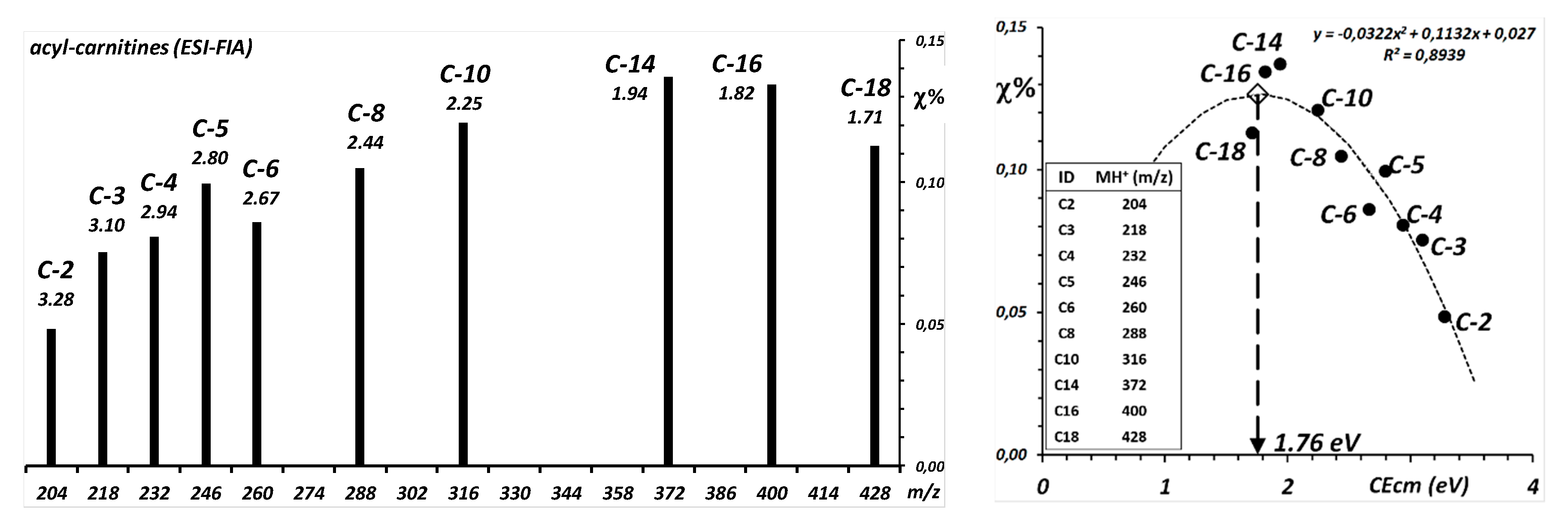 Molecules 25 02250 g002