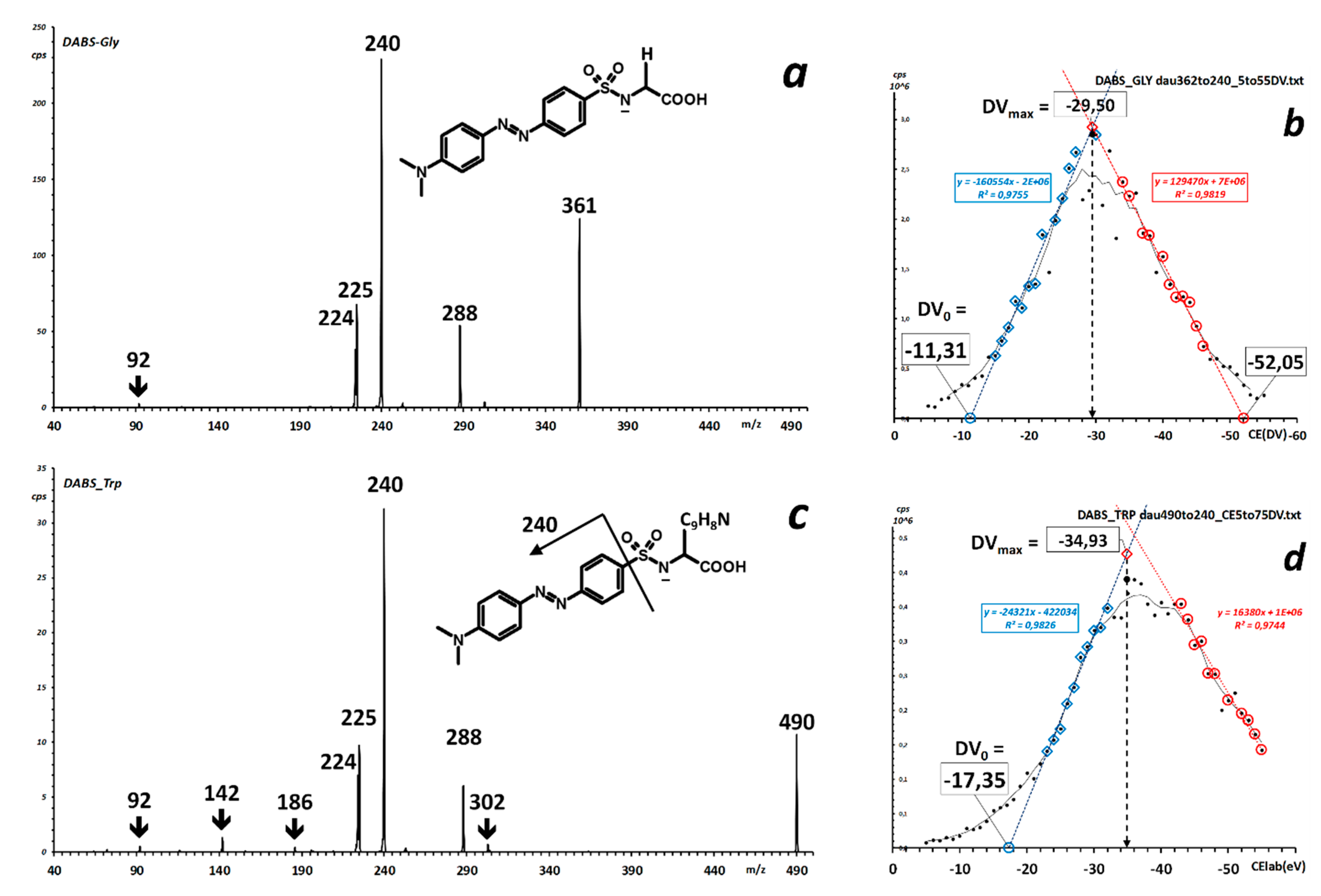 Molecules 25 02250 g003