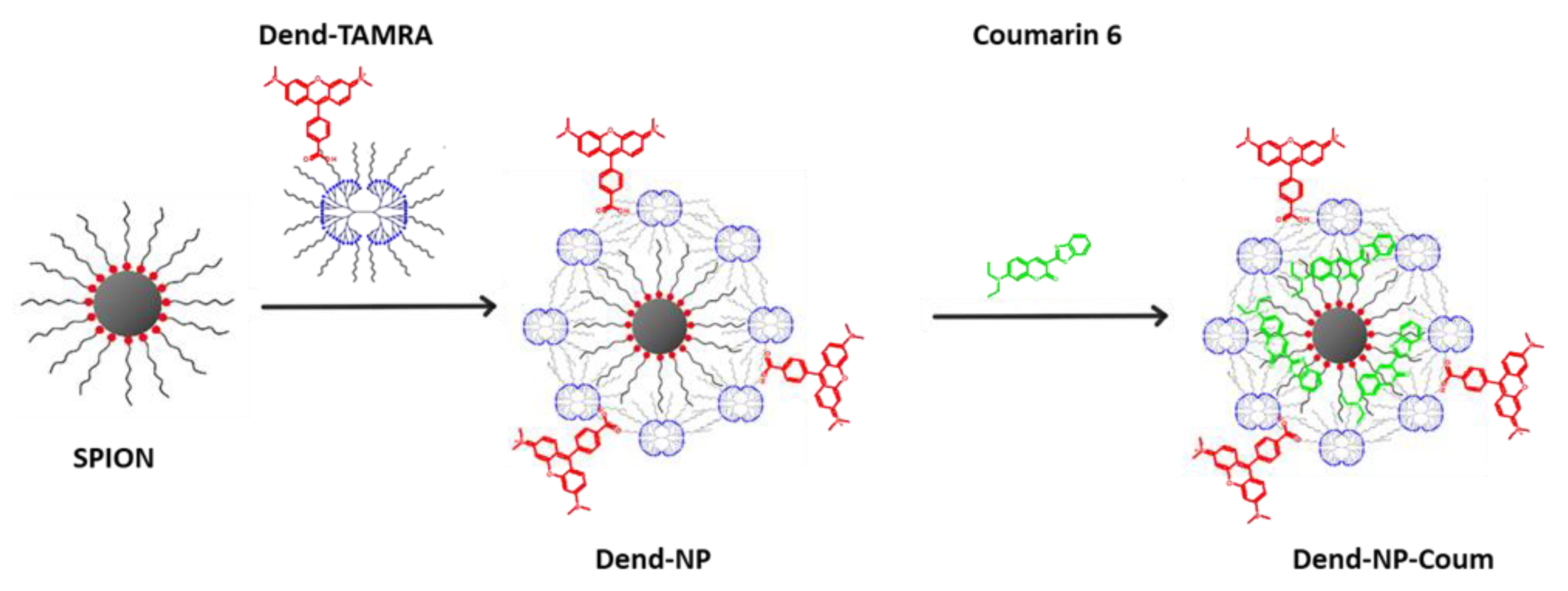 Molecules 25 02252 sch001 Molecules 25 02252 sch001