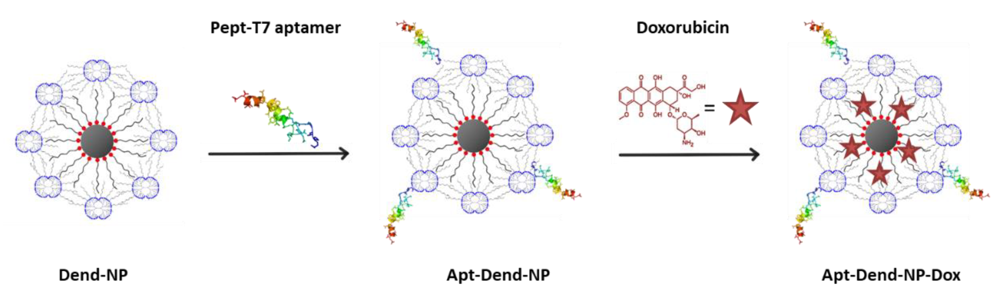 Molecules 25 02252 sch002 Molecules 25 02252 sch002