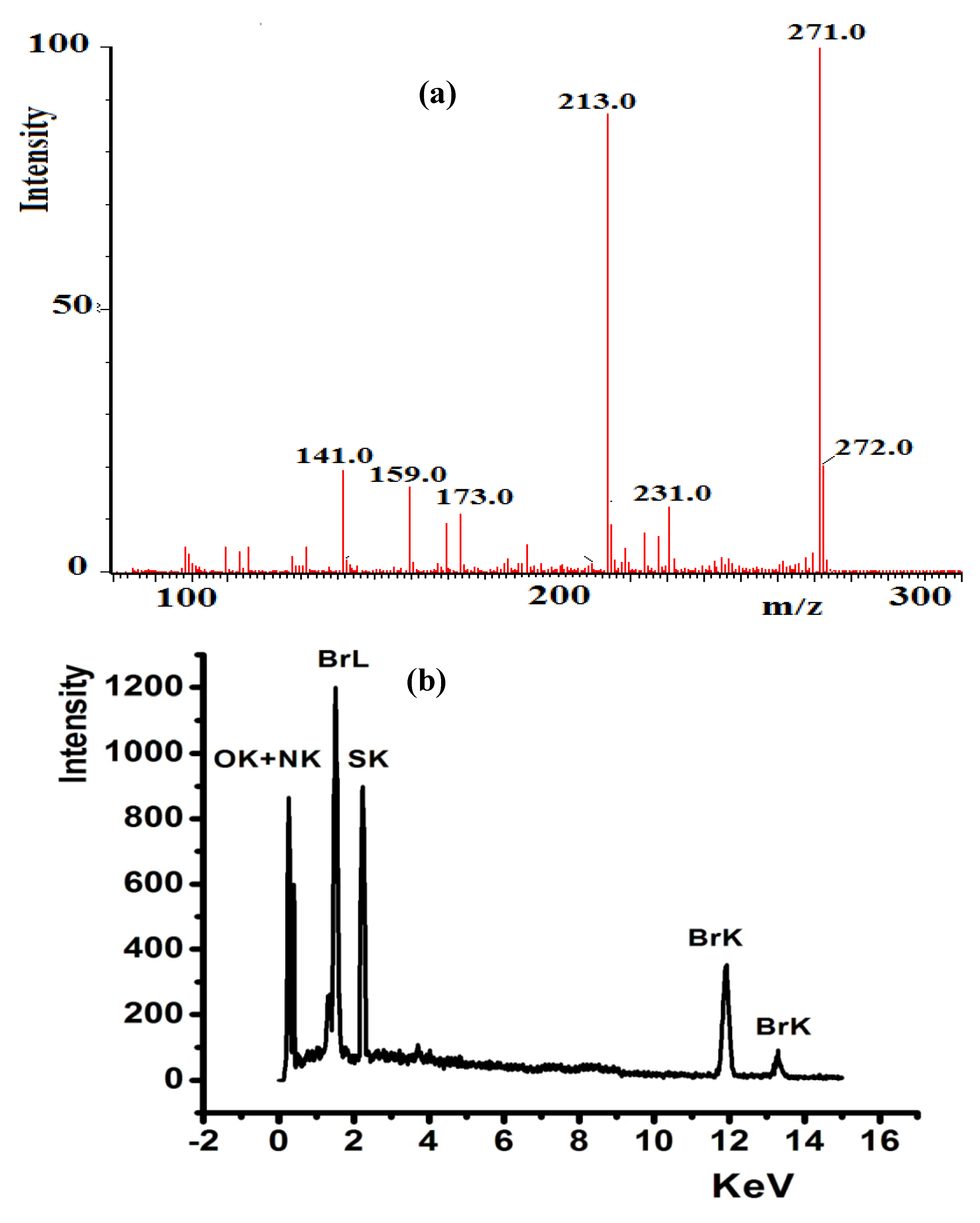 Molecules 25 02253 g002 Molecules 25 02253 g002