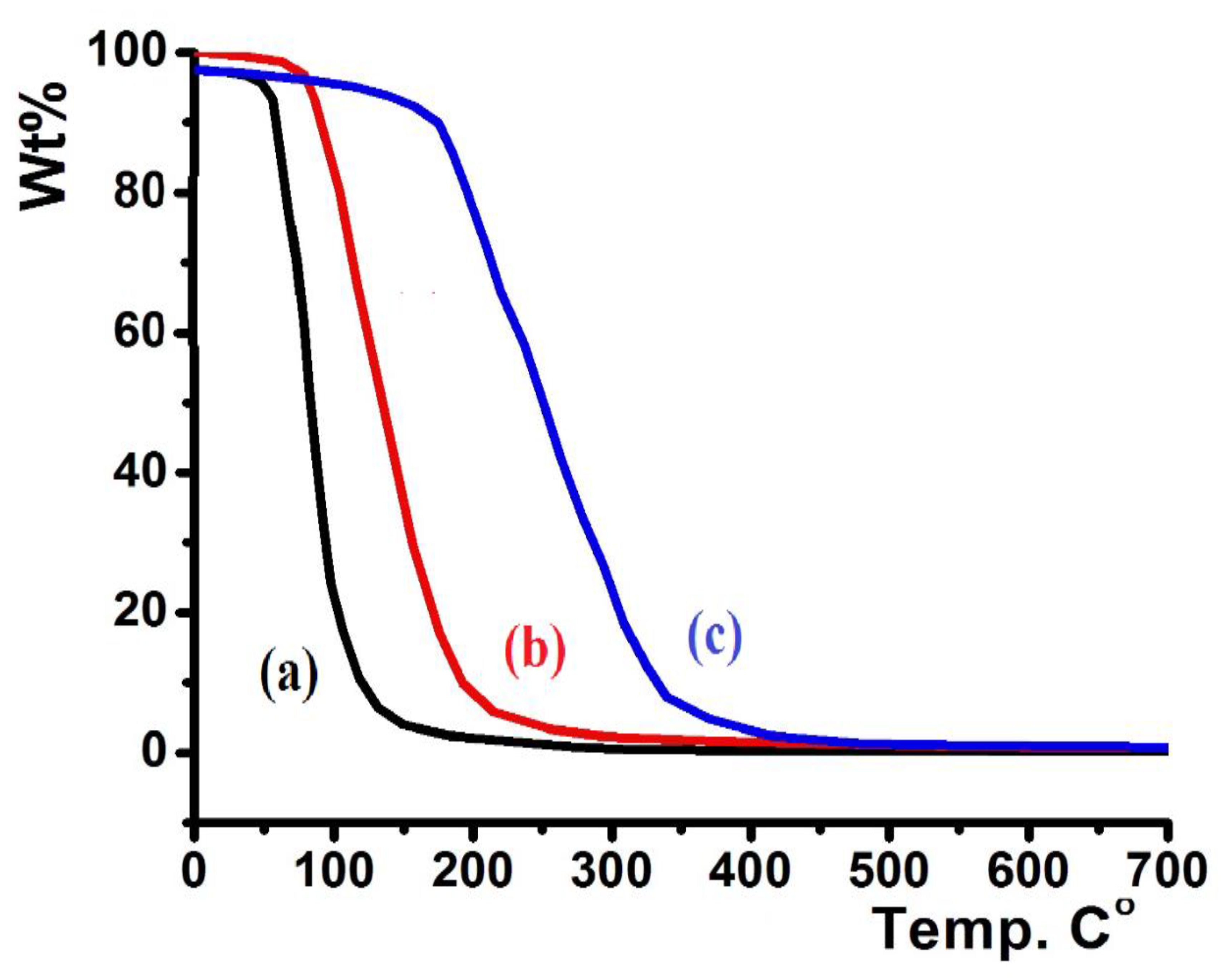 Molecules 25 02253 g007 Molecules 25 02253 g007