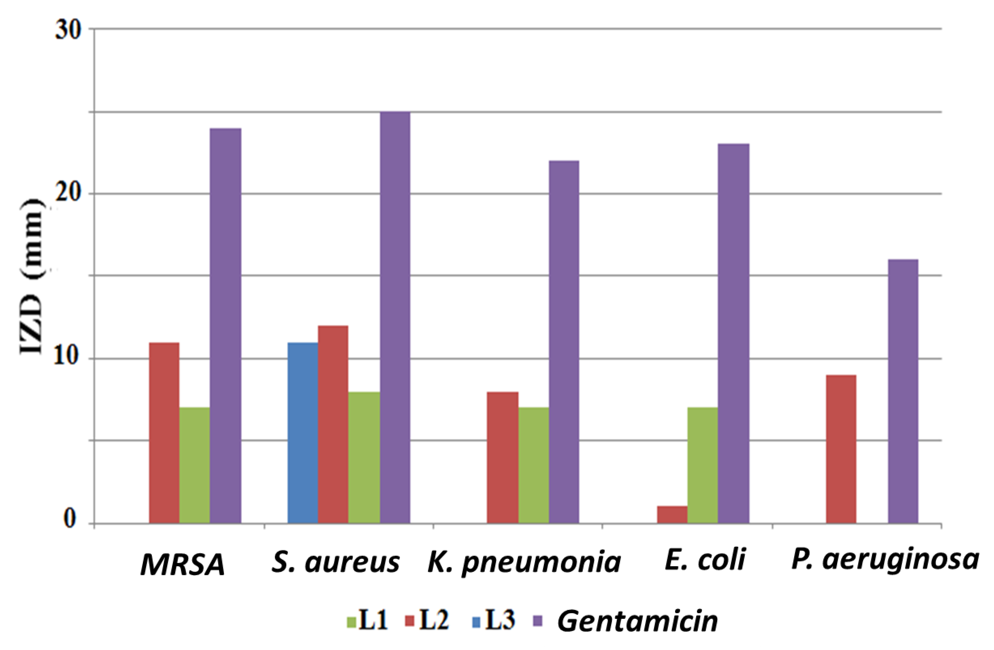 Molecules 25 02253 g008 Molecules 25 02253 g008