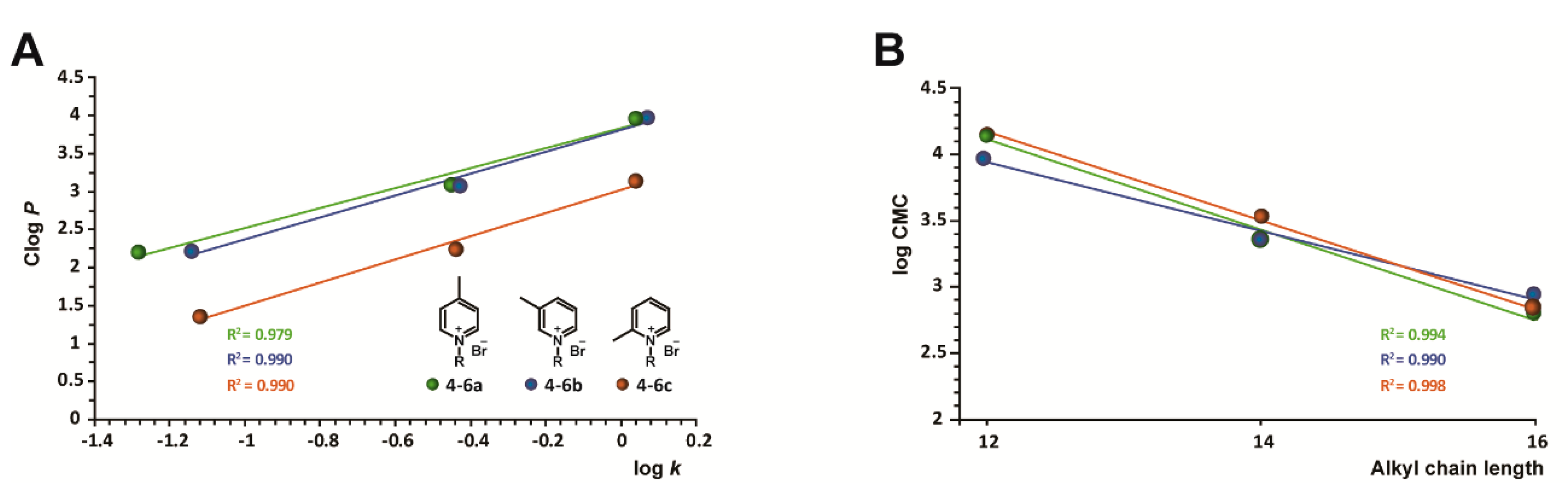Molecules 25 02254 g002 Molecules 25 02254 g002