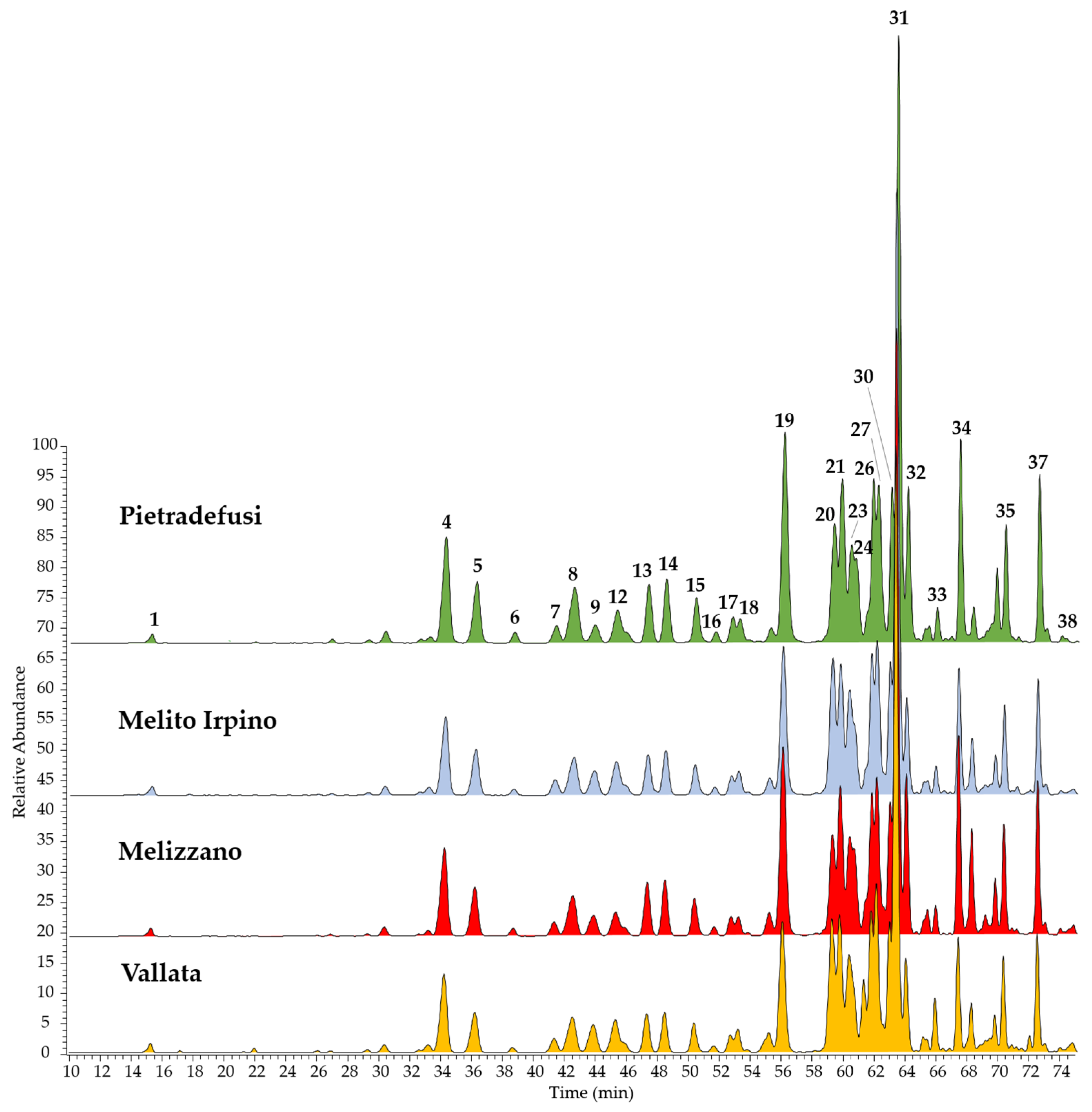 Molecules 25 02255 g001