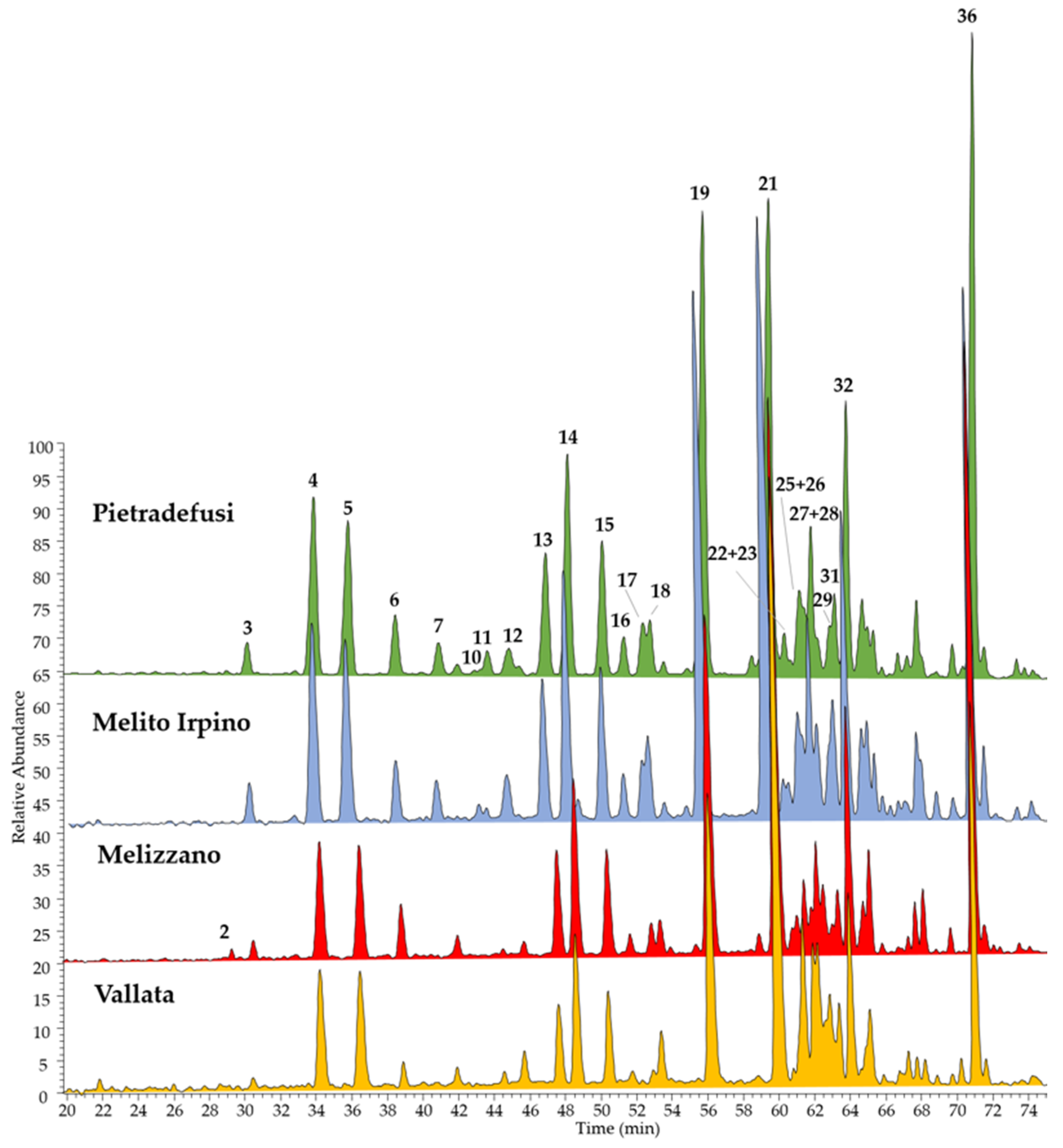 Molecules 25 02255 g002