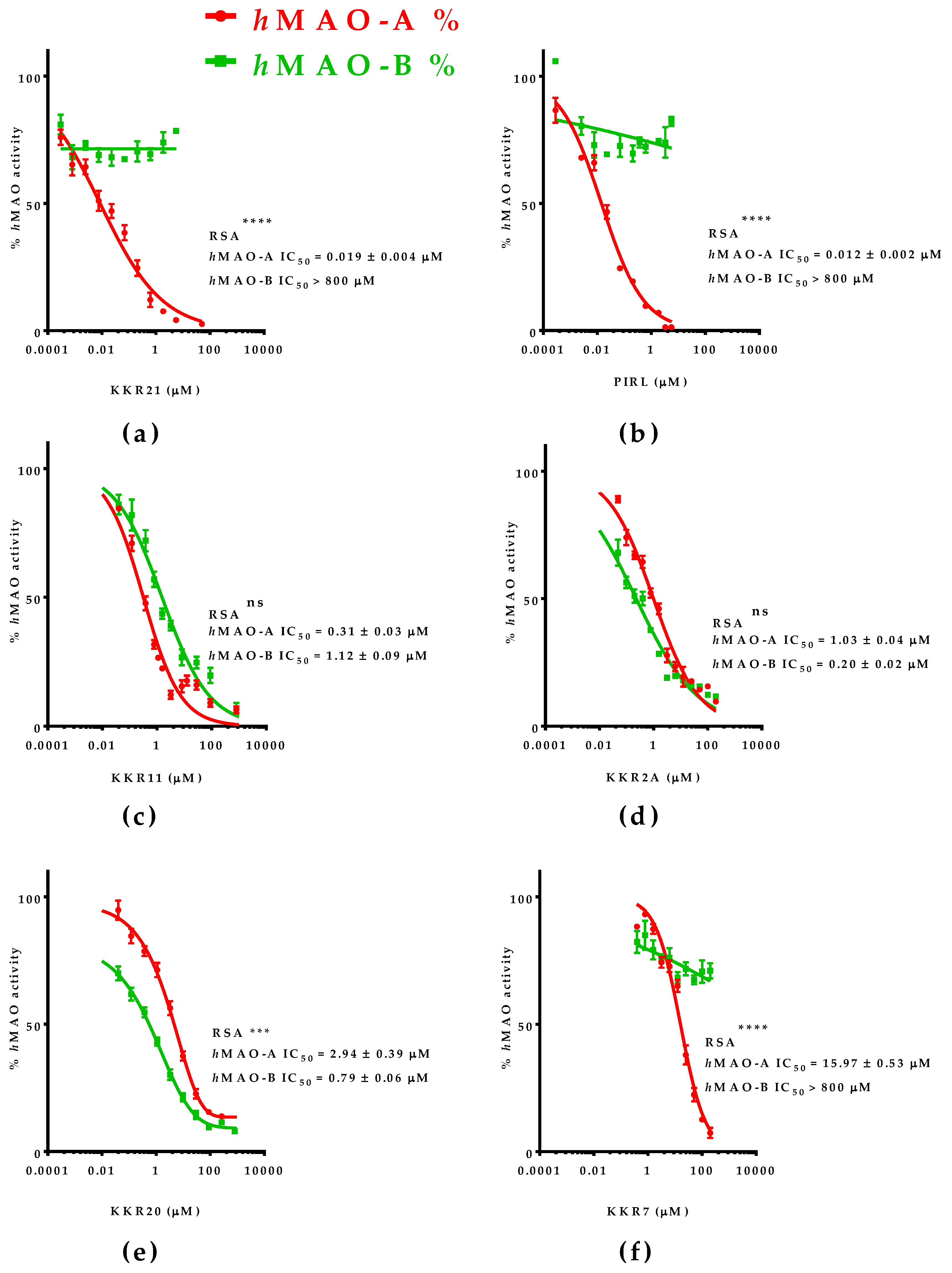 Molecules 25 02257 g002 Molecules 25 02257 g002