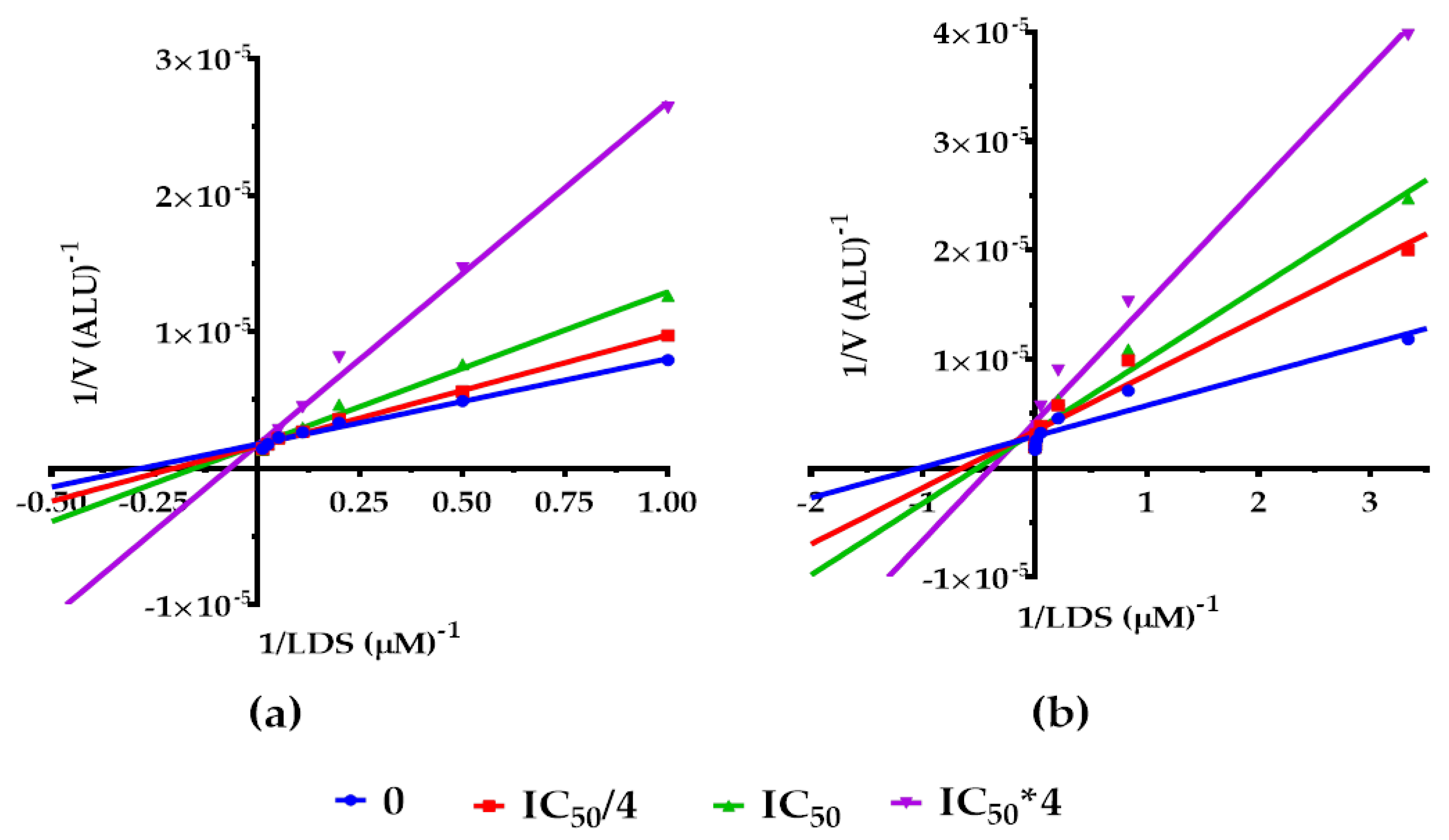 Molecules 25 02257 g003 Molecules 25 02257 g003