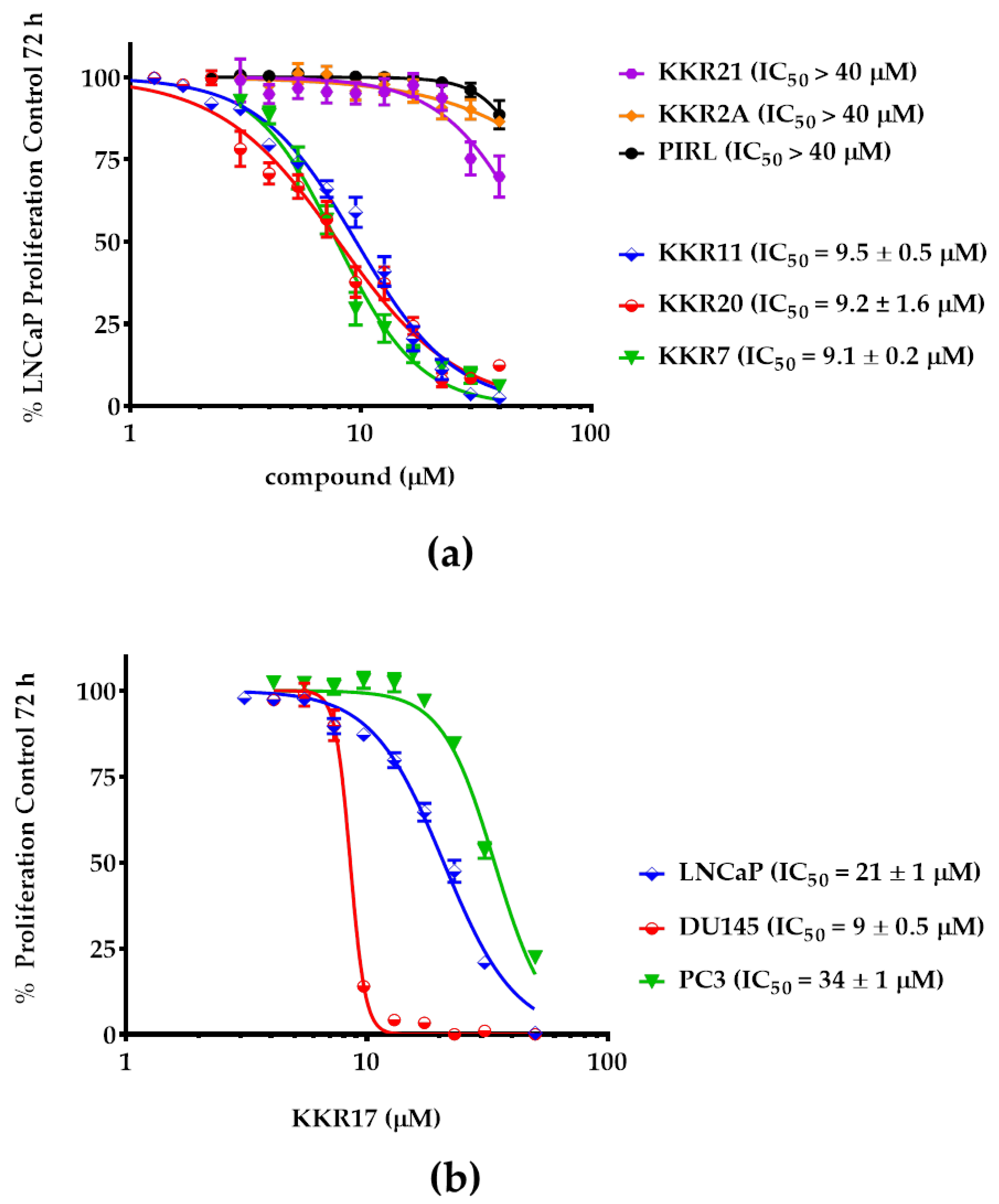 Molecules 25 02257 g007 Molecules 25 02257 g007