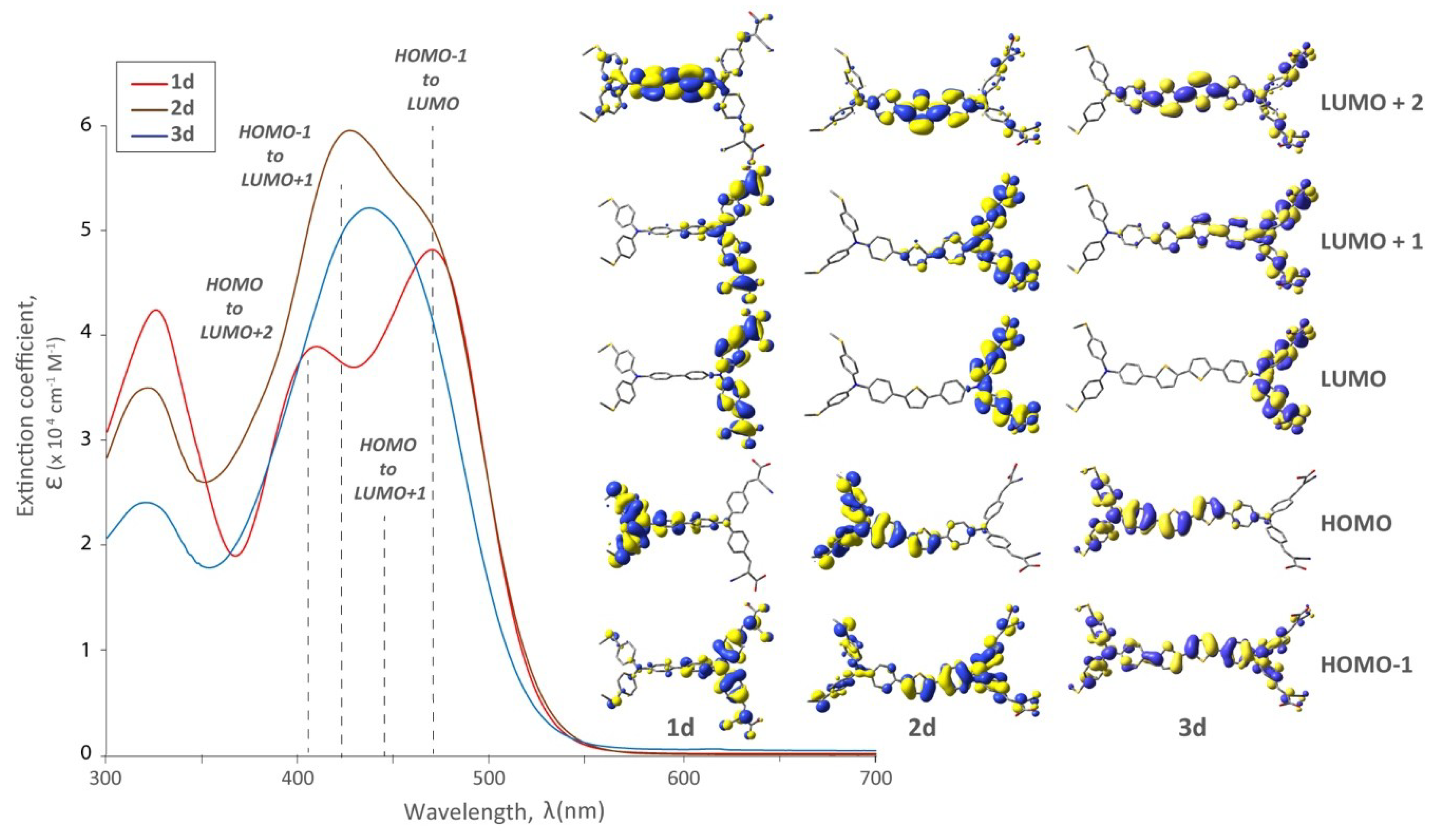 Molecules 25 02260 g004 Molecules 25 02260 g004