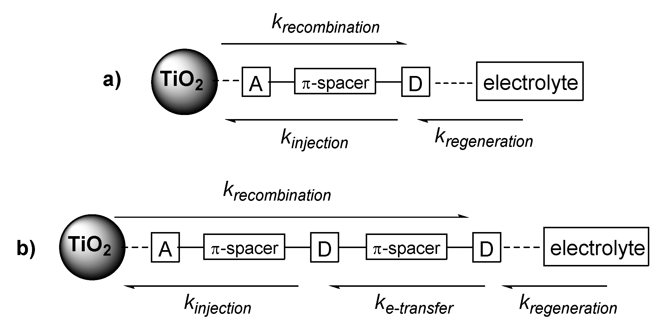 Molecules 25 02260 g007 Molecules 25 02260 g007