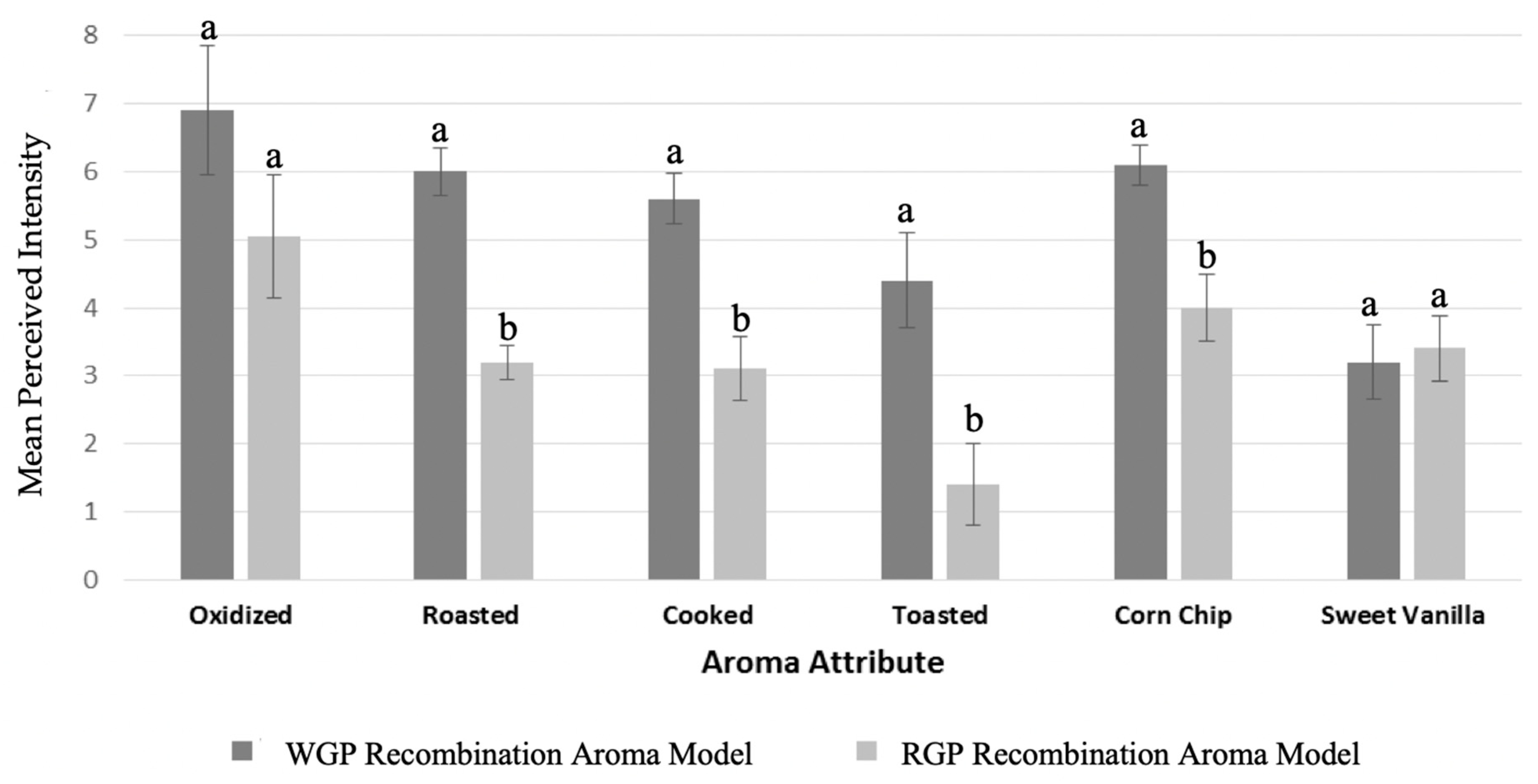Molecules 25 02261 g002