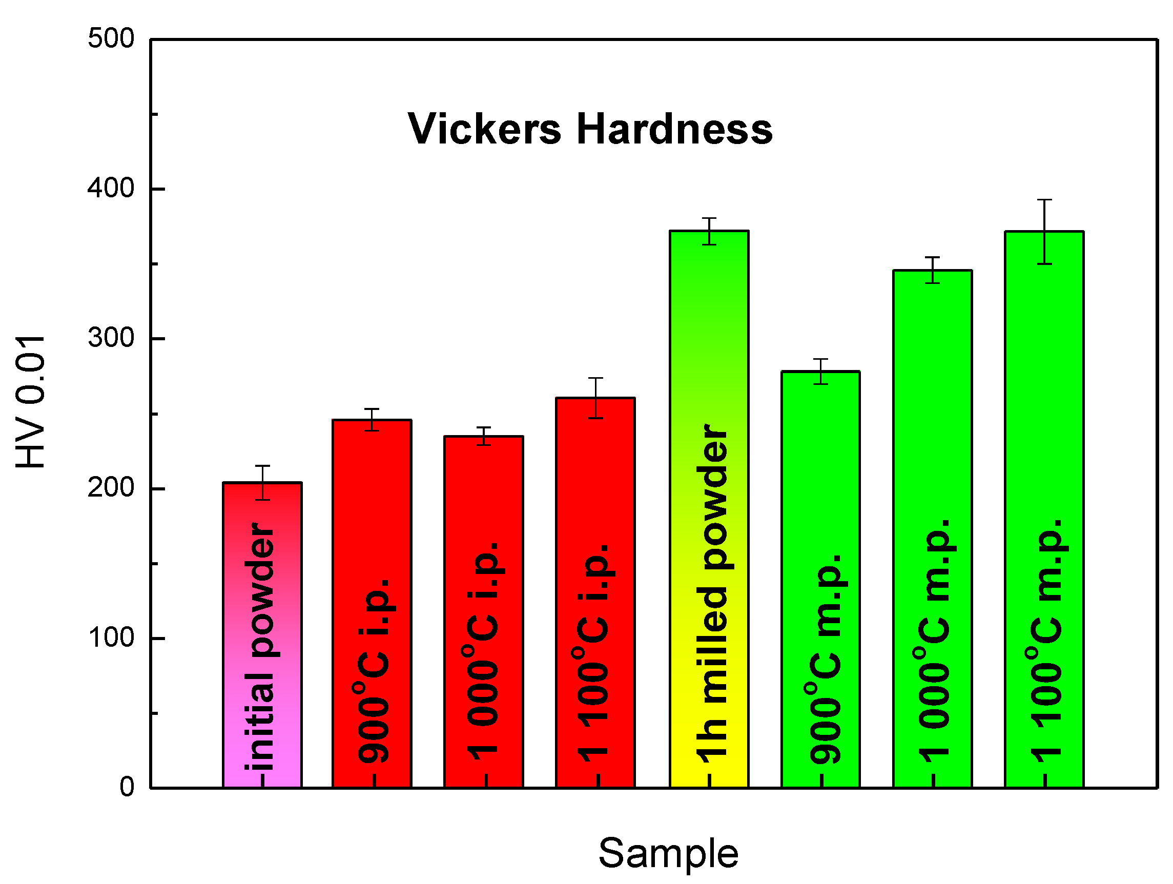 Molecules 25 02263 g004
