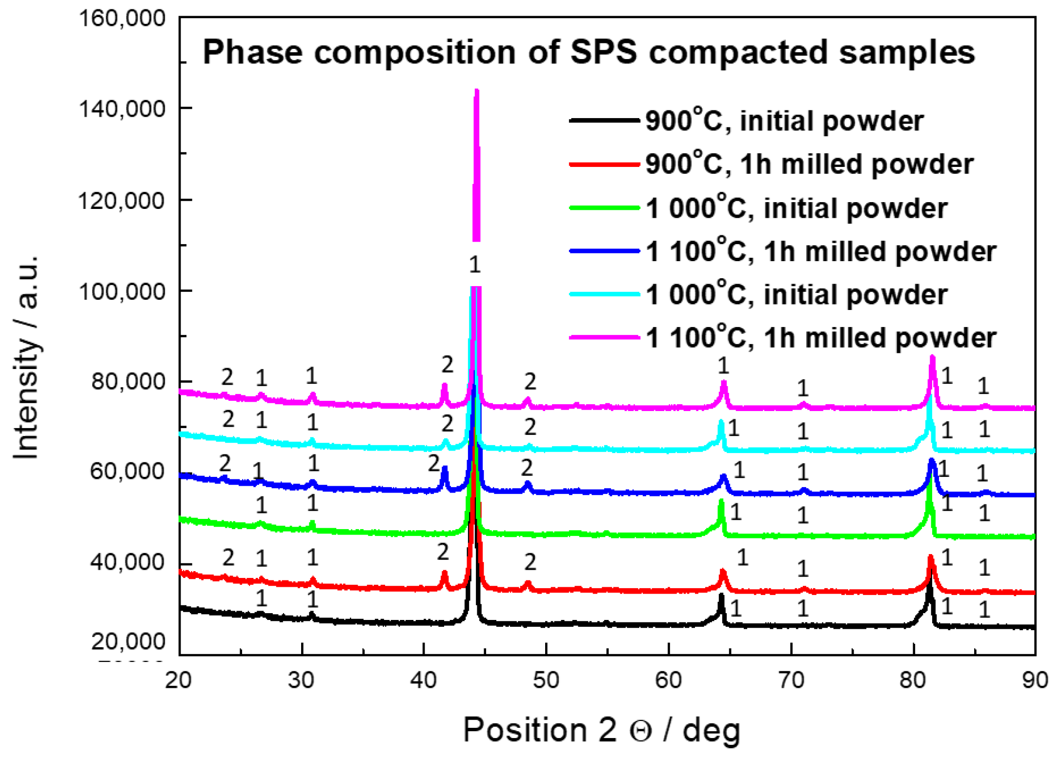 Molecules 25 02263 g005