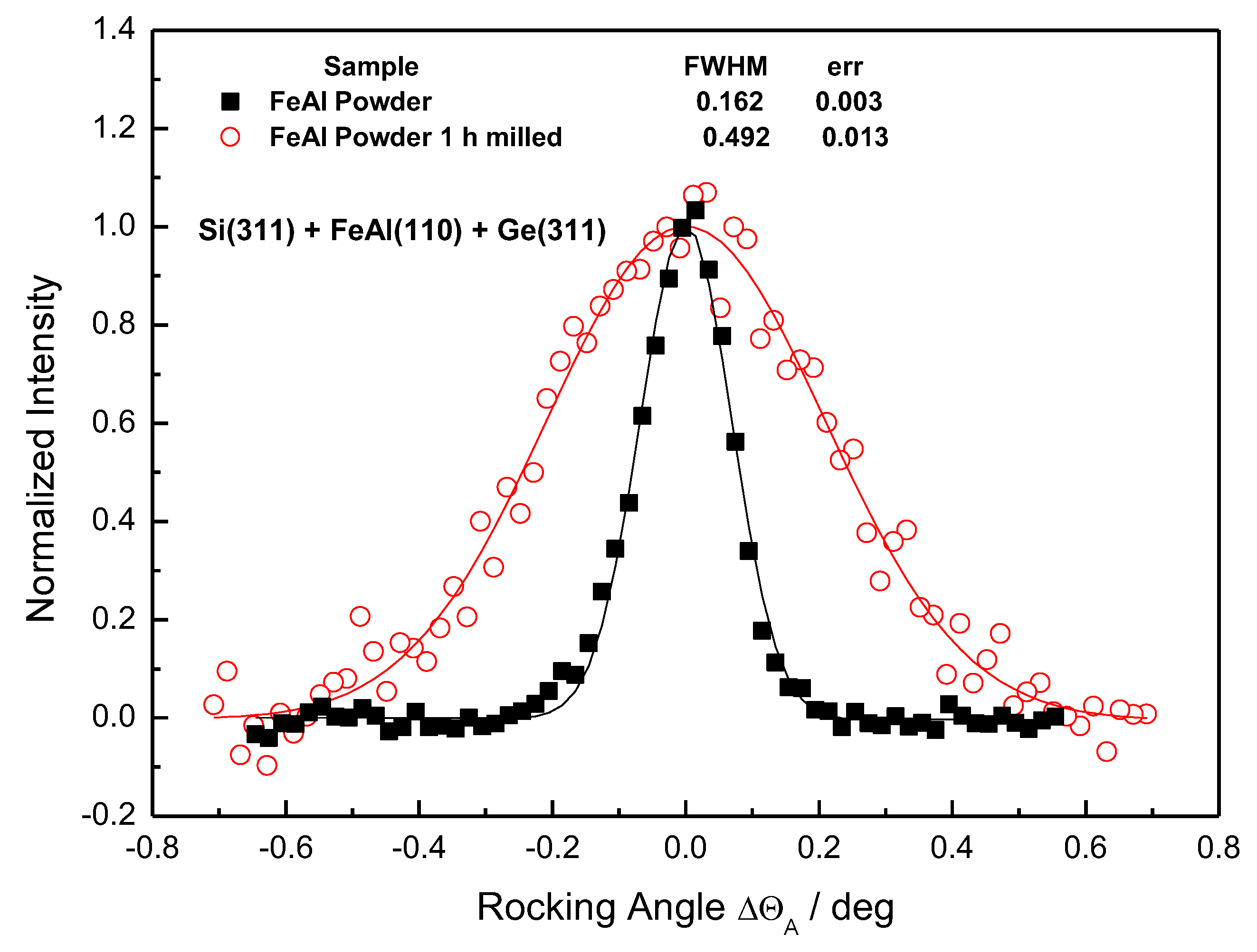 Molecules 25 02263 g011