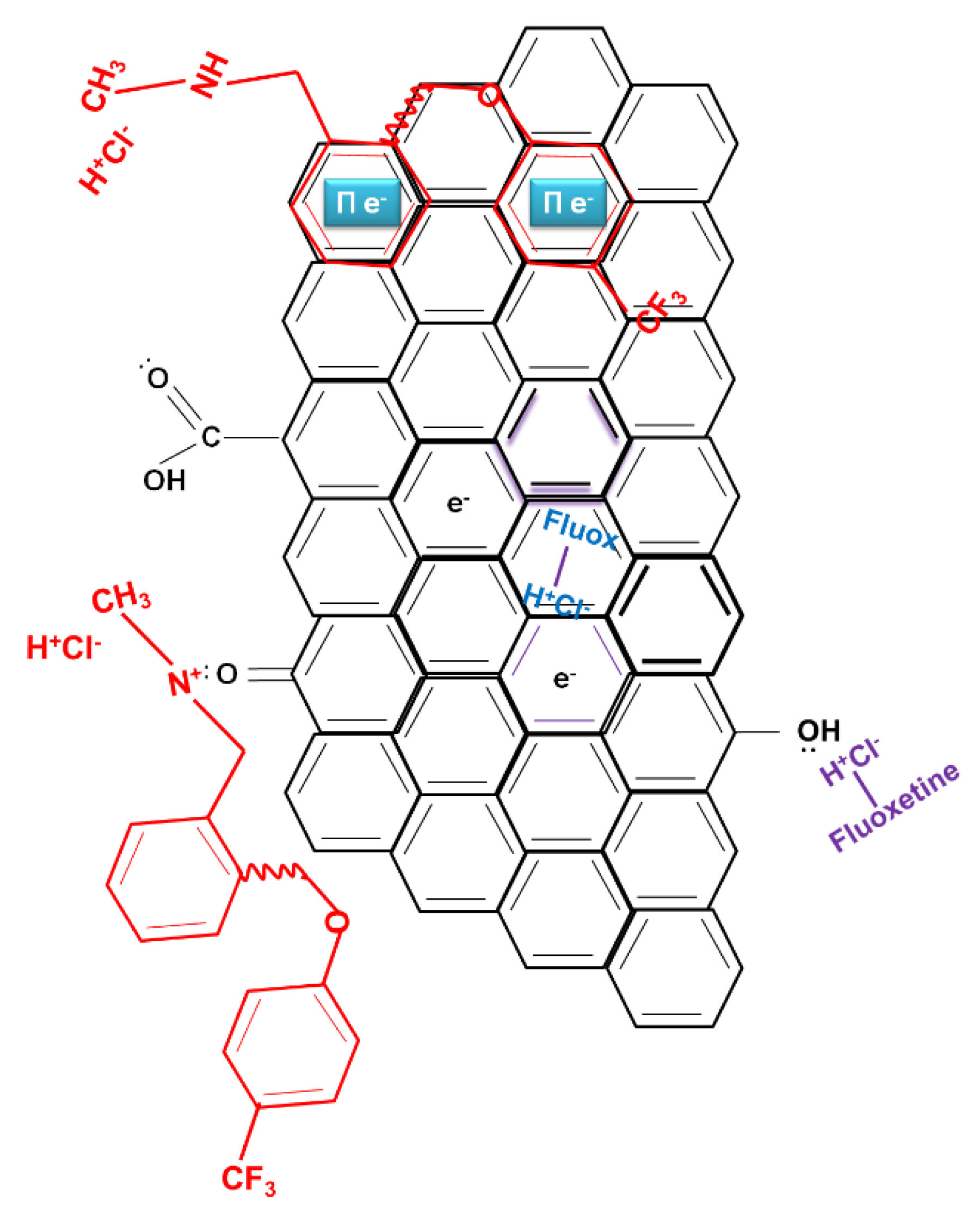 Molecules 25 02264 g002 Molecules 25 02264 g002