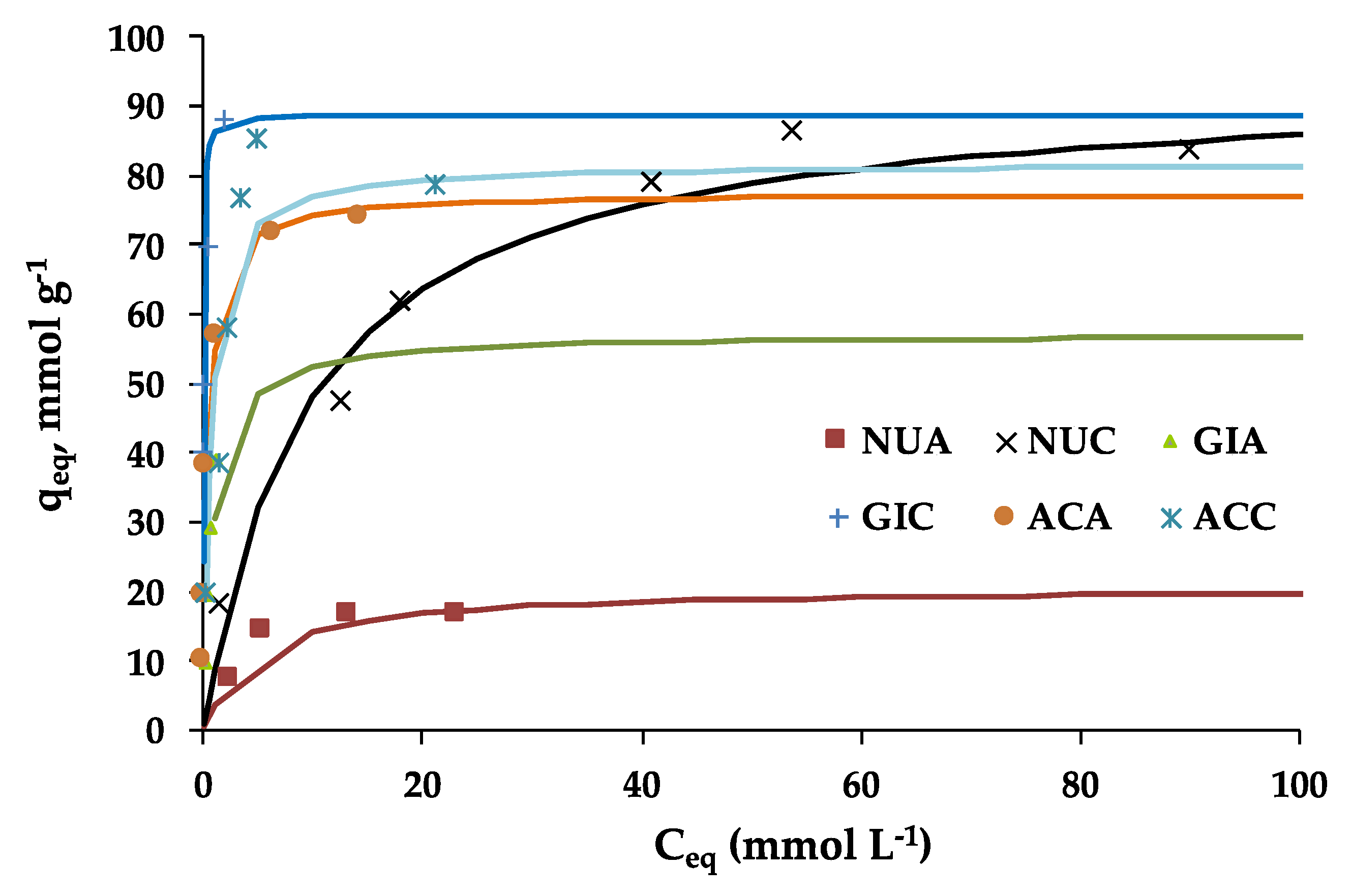 Molecules 25 02264 g003 Molecules 25 02264 g003