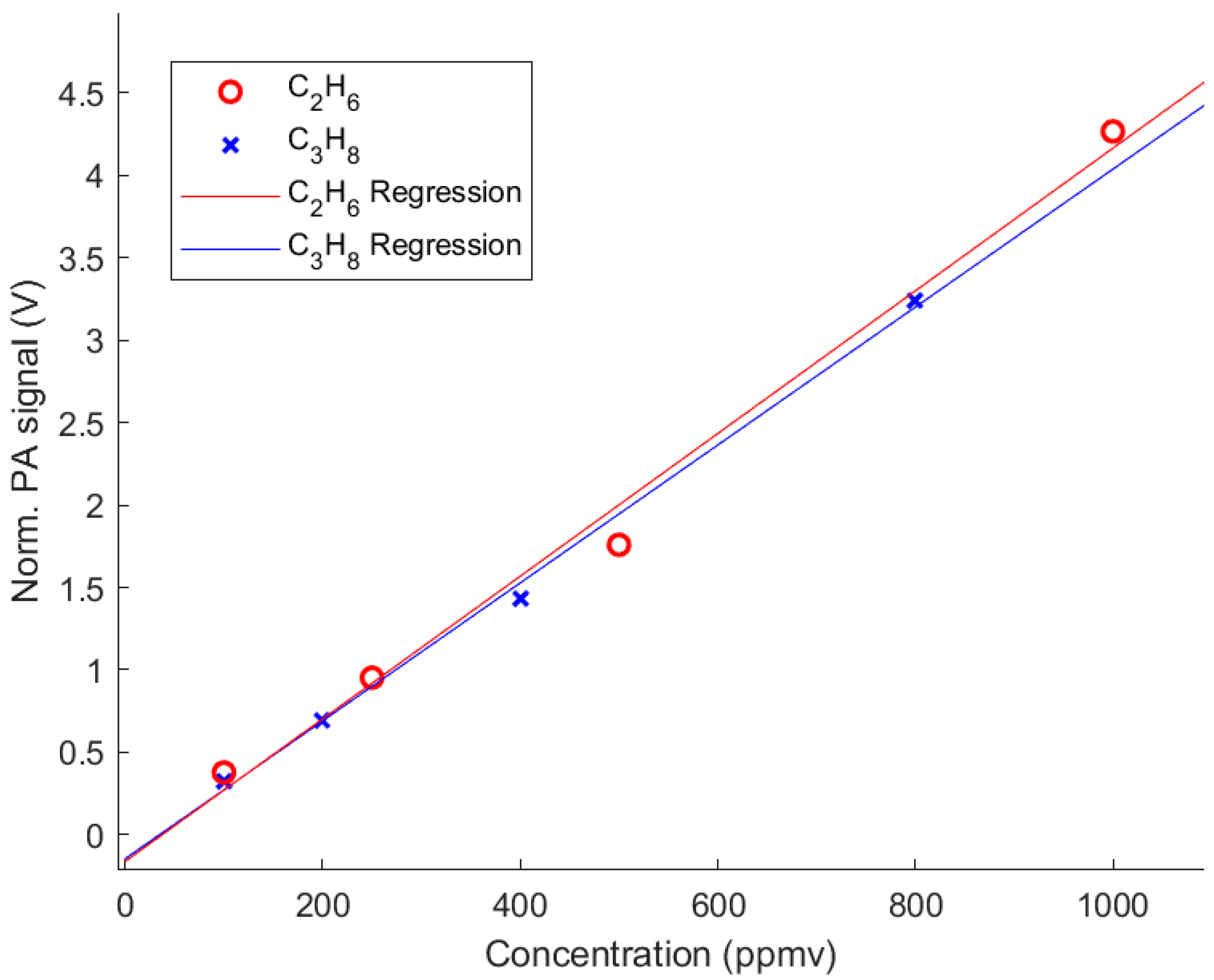 Molecules 25 02266 g003