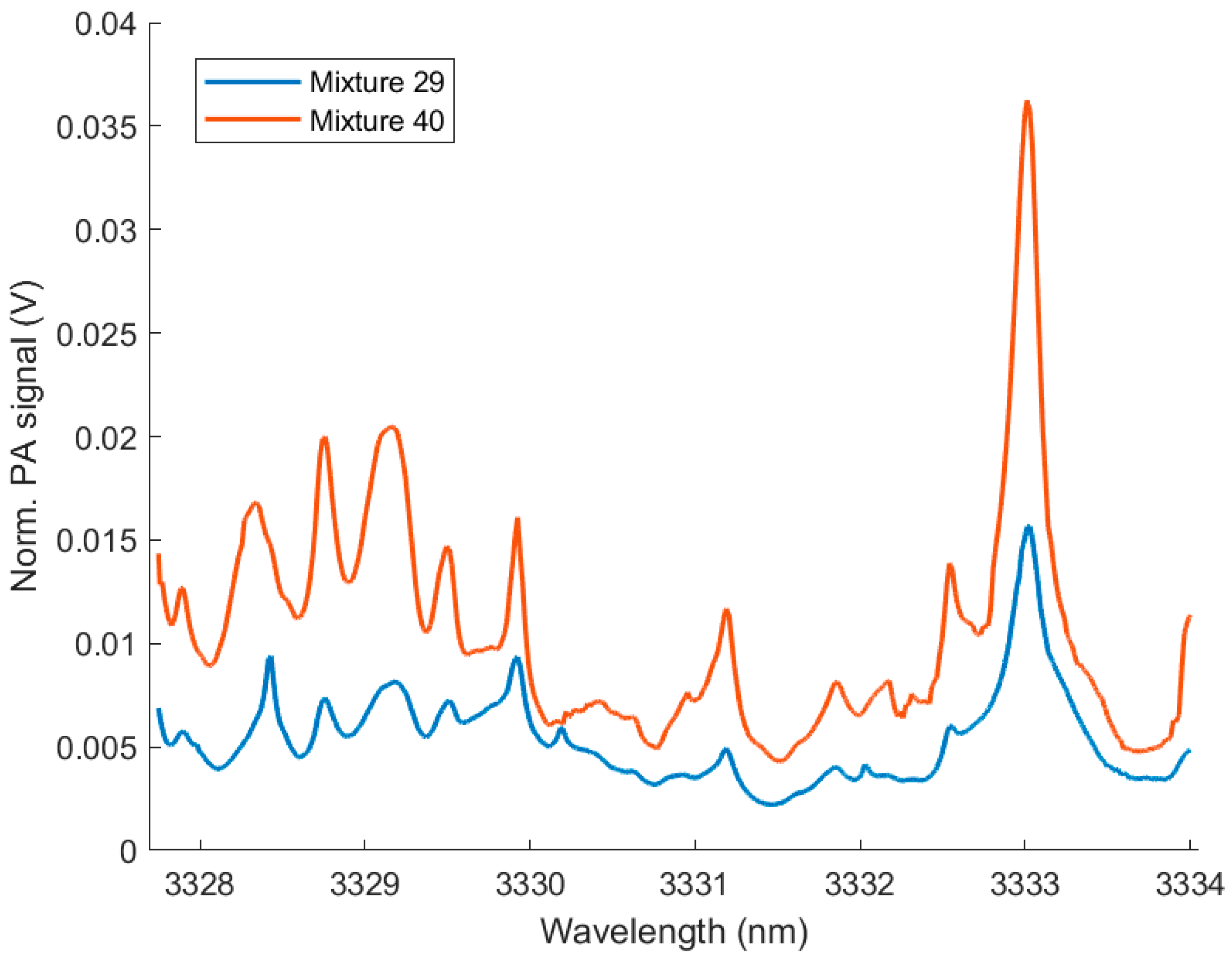 Molecules 25 02266 g006