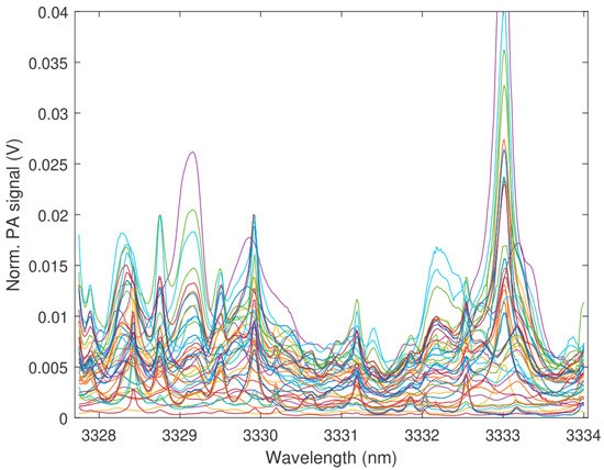 Molecules 25 02266 g0a1