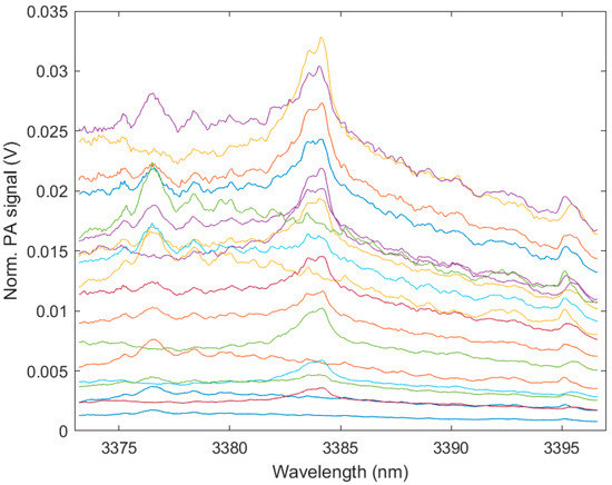 Molecules 25 02266 g0a2