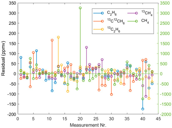 Molecules 25 02266 g0a3