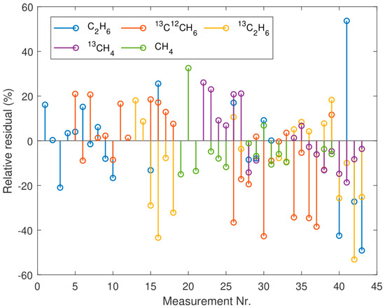 Molecules 25 02266 g0a4