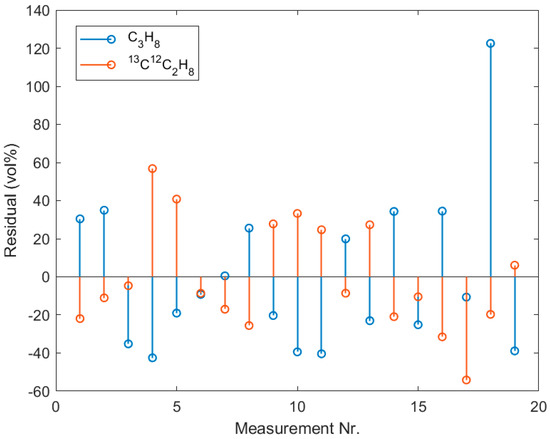 Molecules 25 02266 g0a5
