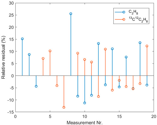 Molecules 25 02266 g0a6