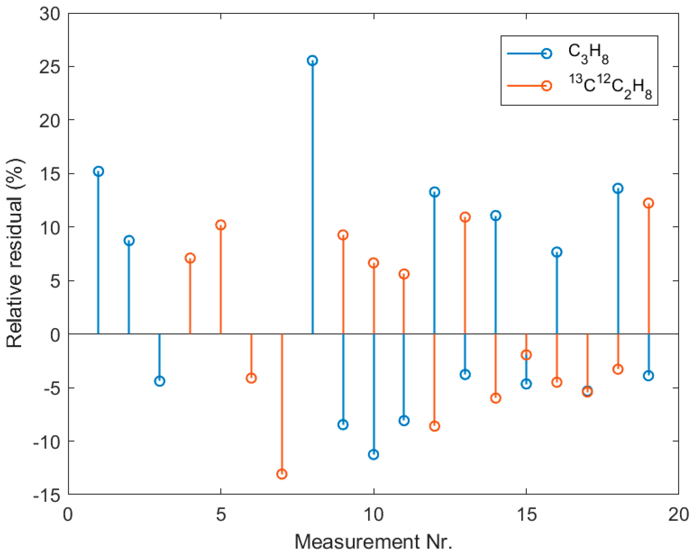 Molecules 25 02266 g0a6