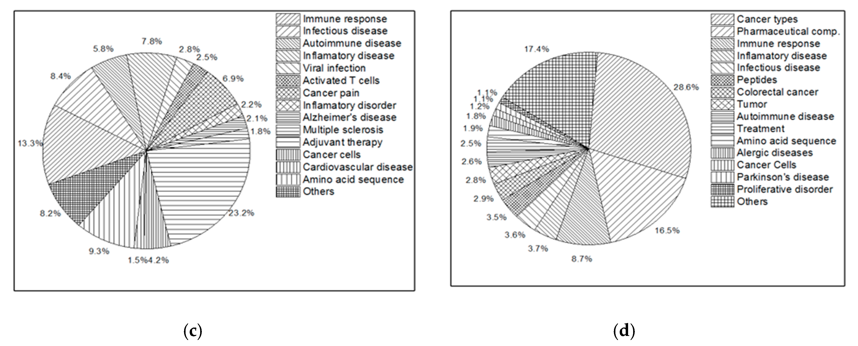 Molecules 25 02270 g003b Molecules 25 02270 g003b
