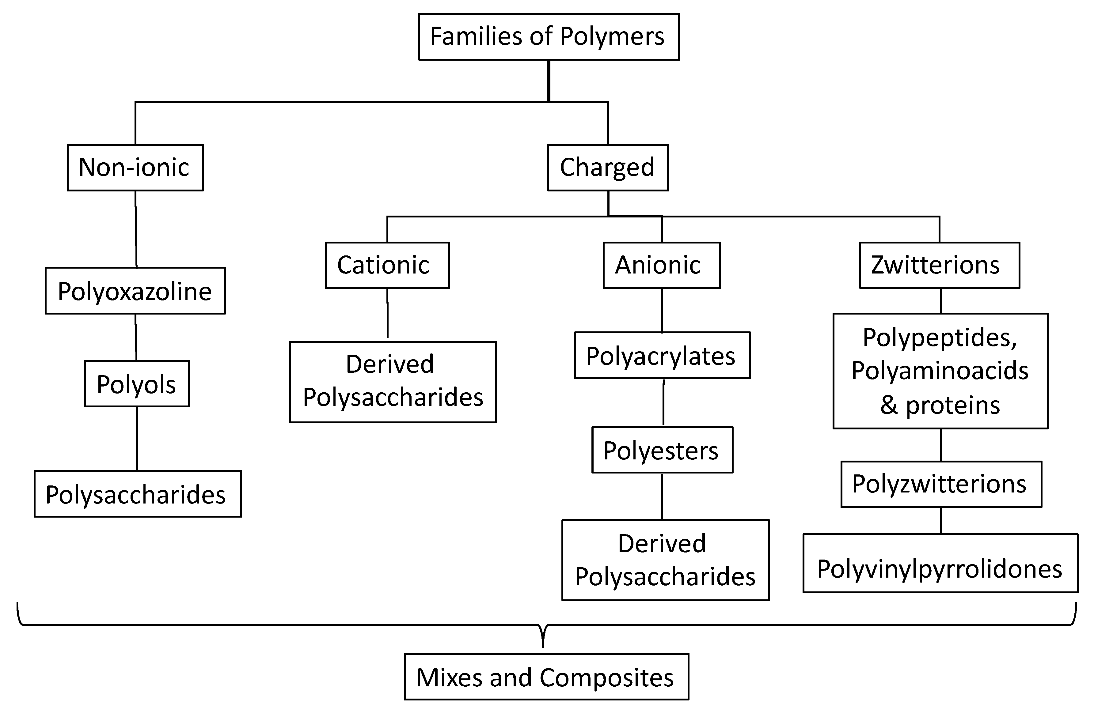 Molecules 25 02270 g007 Molecules 25 02270 g007