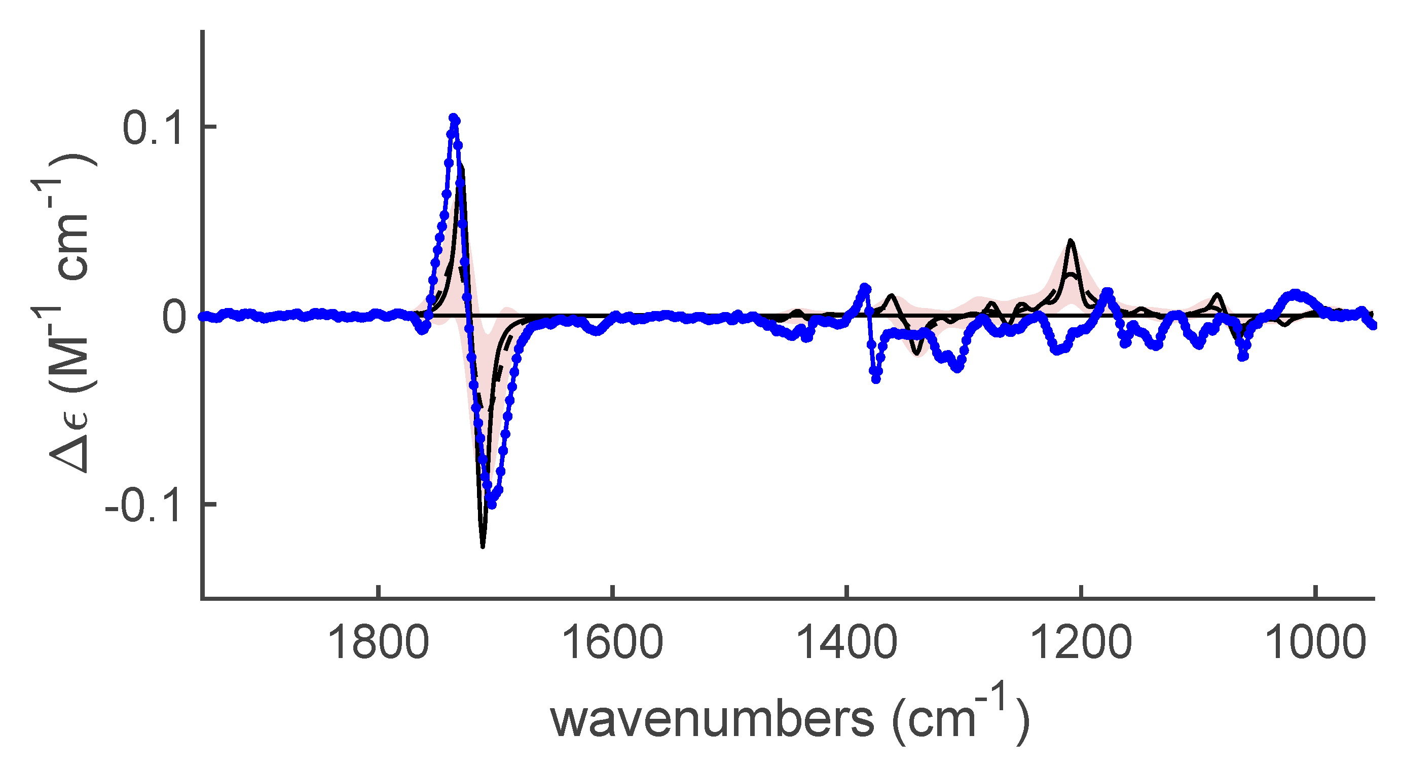 Molecules 25 02272 g006