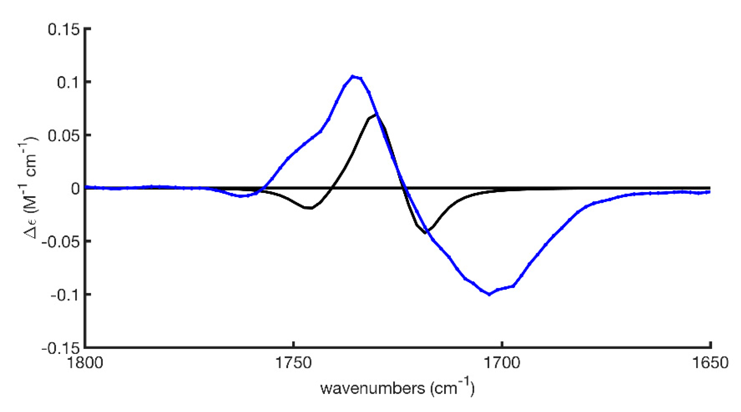 Molecules 25 02272 g007