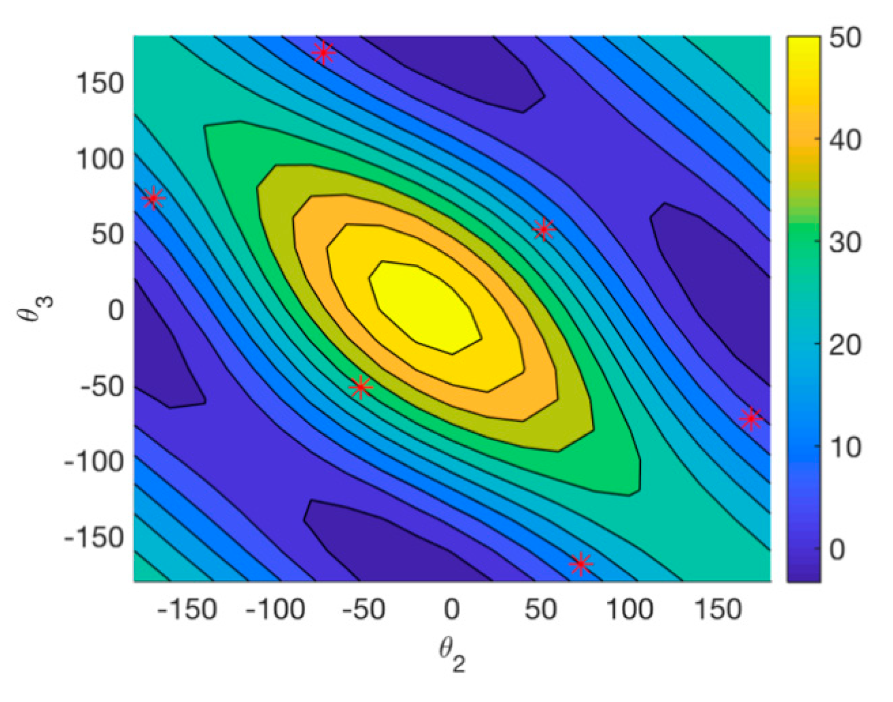 Molecules 25 02272 g008