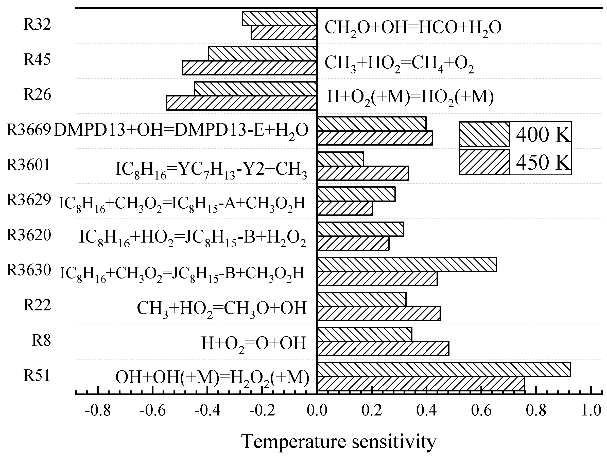 Molecules 25 02273 g005