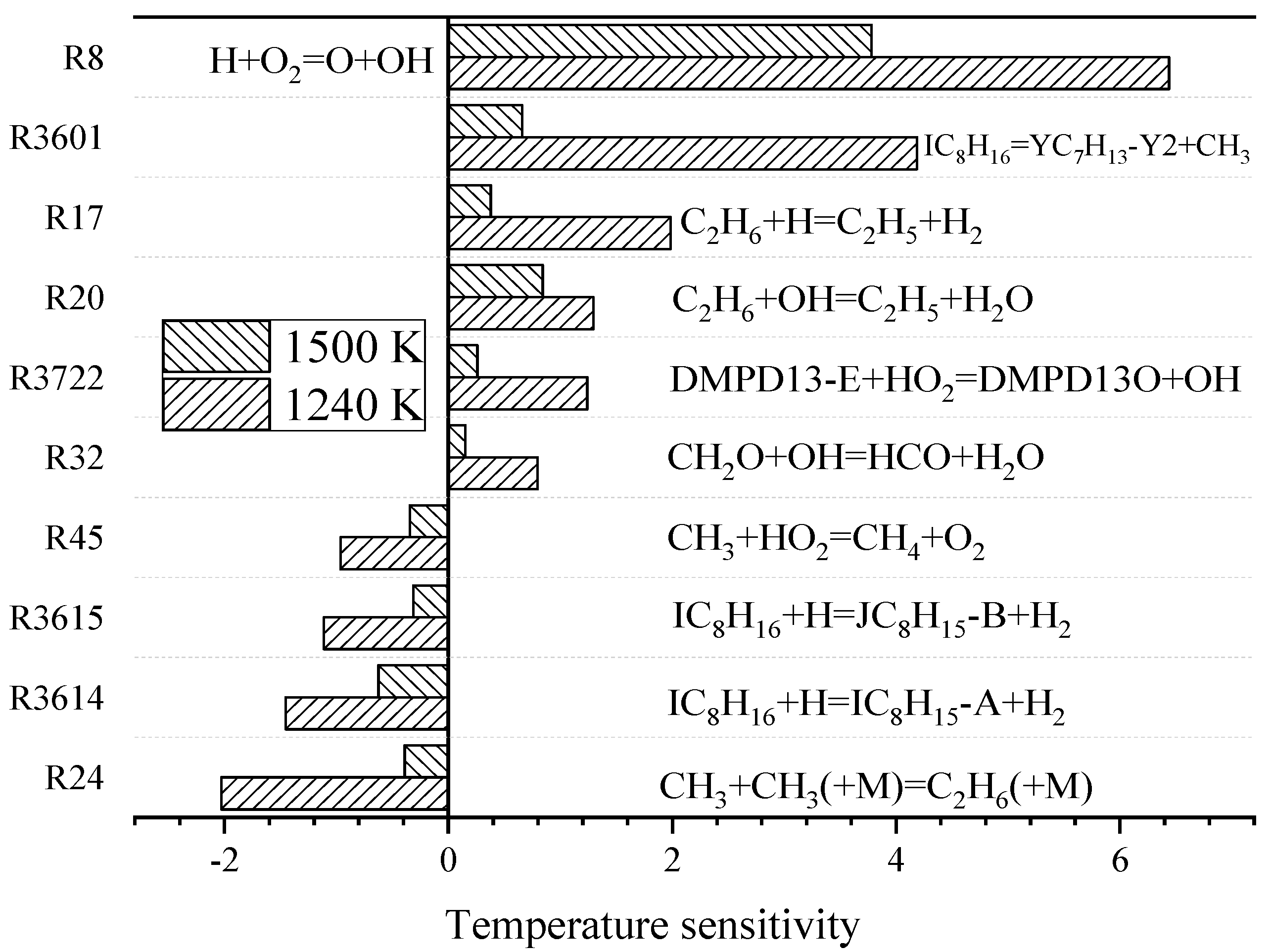 Molecules 25 02273 g006