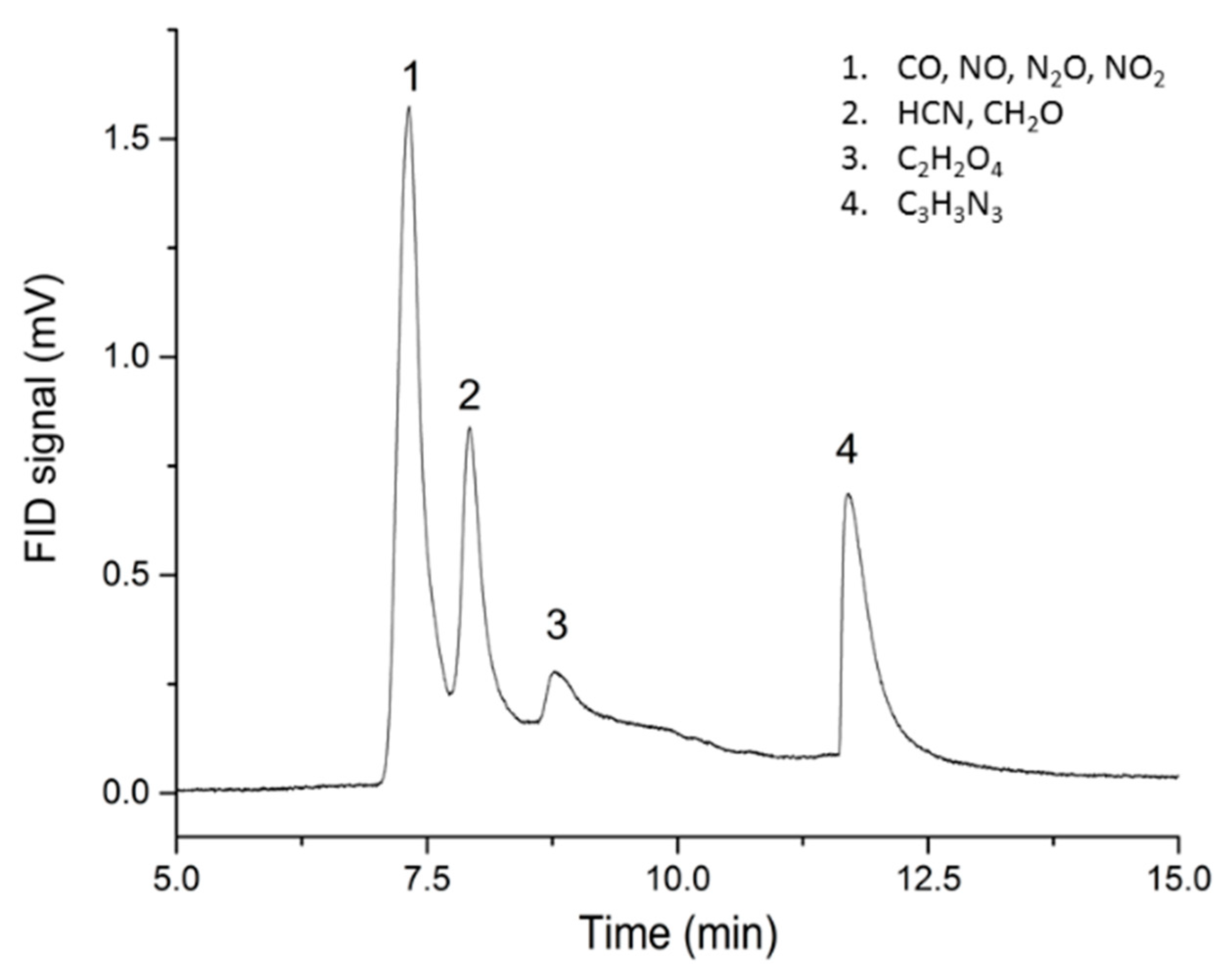 Molecules 25 02276 g003