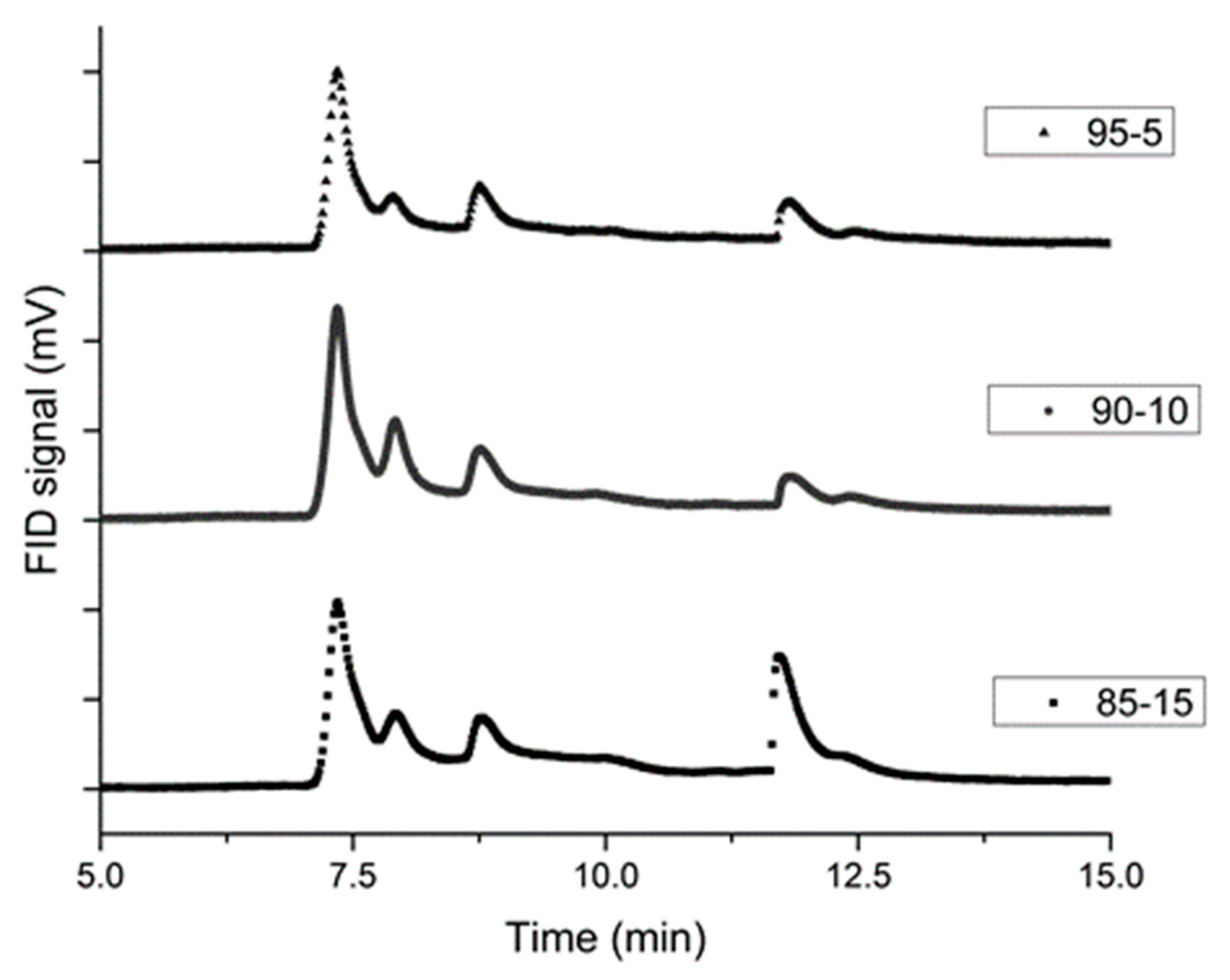 Molecules 25 02276 g005