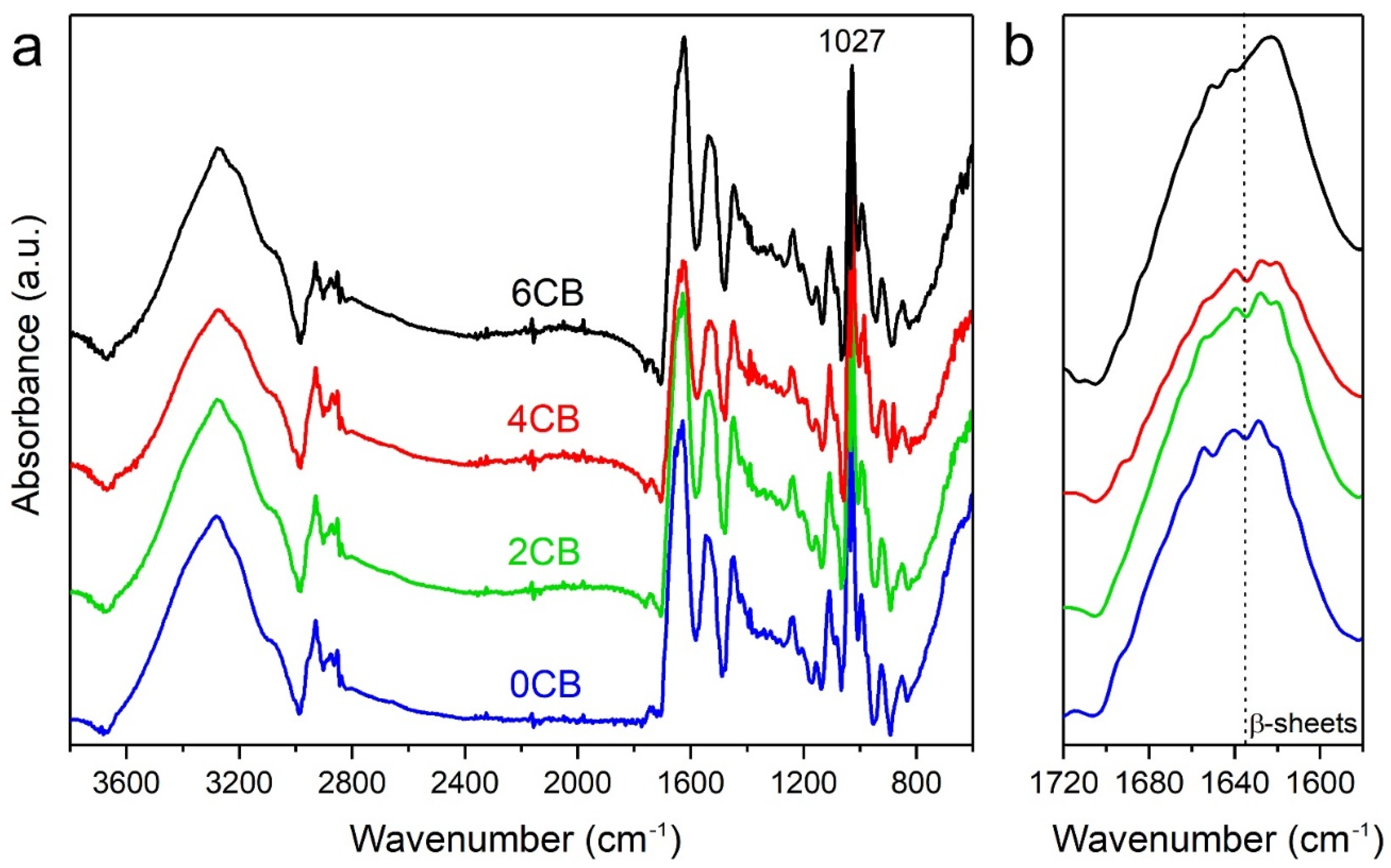 Molecules 25 02279 g005 Molecules 25 02279 g005