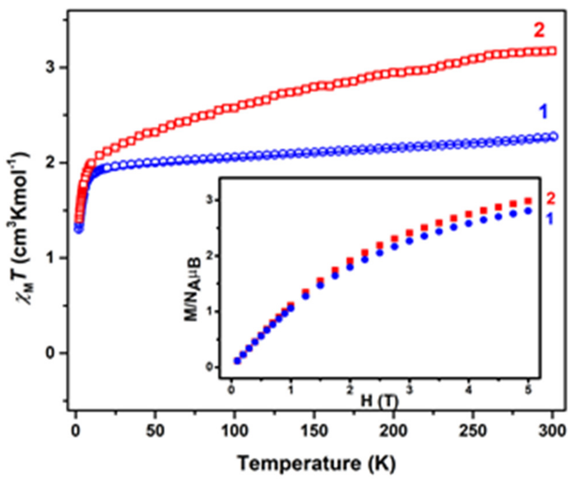 Molecules 25 02280 g003