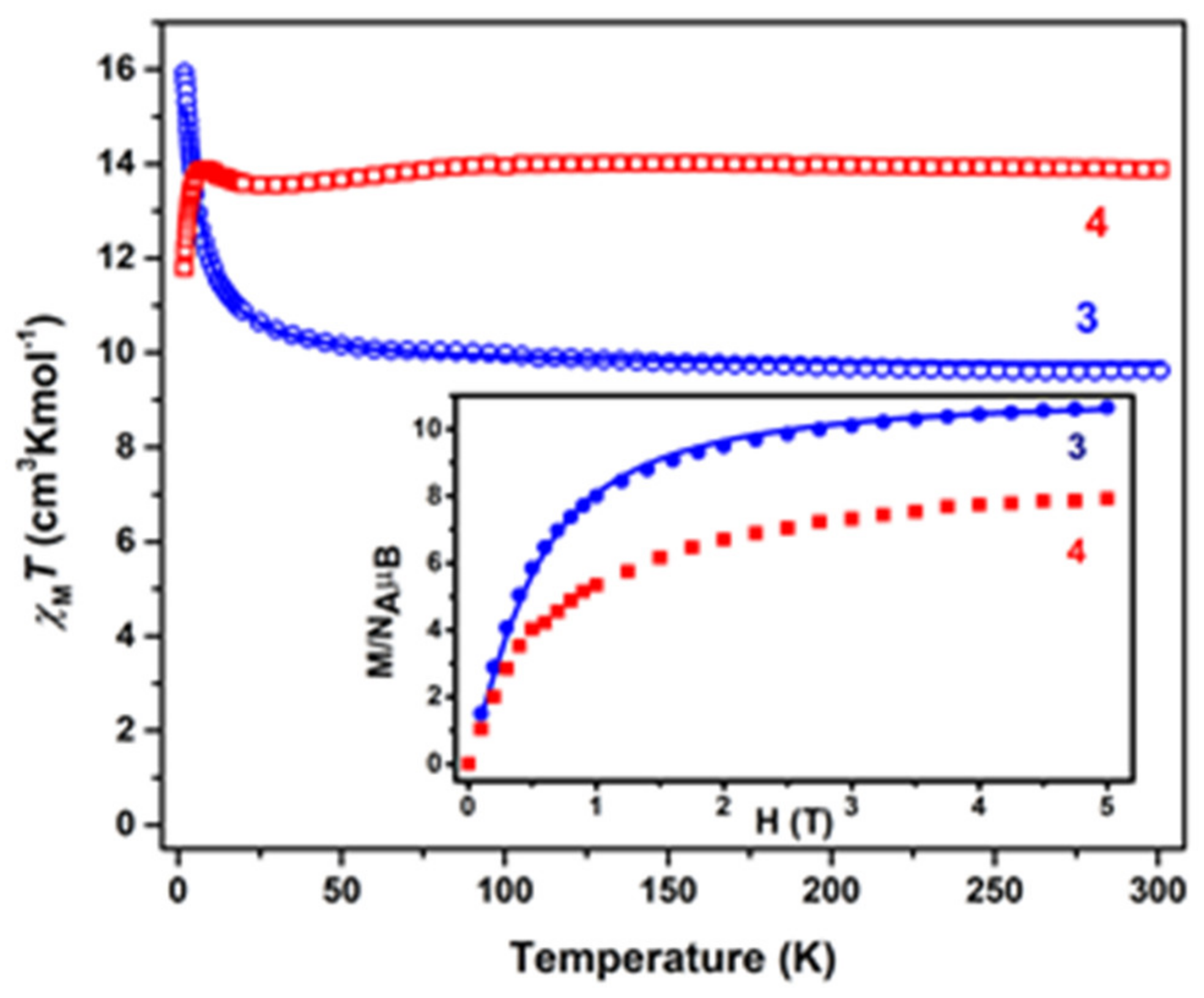 Molecules 25 02280 g004