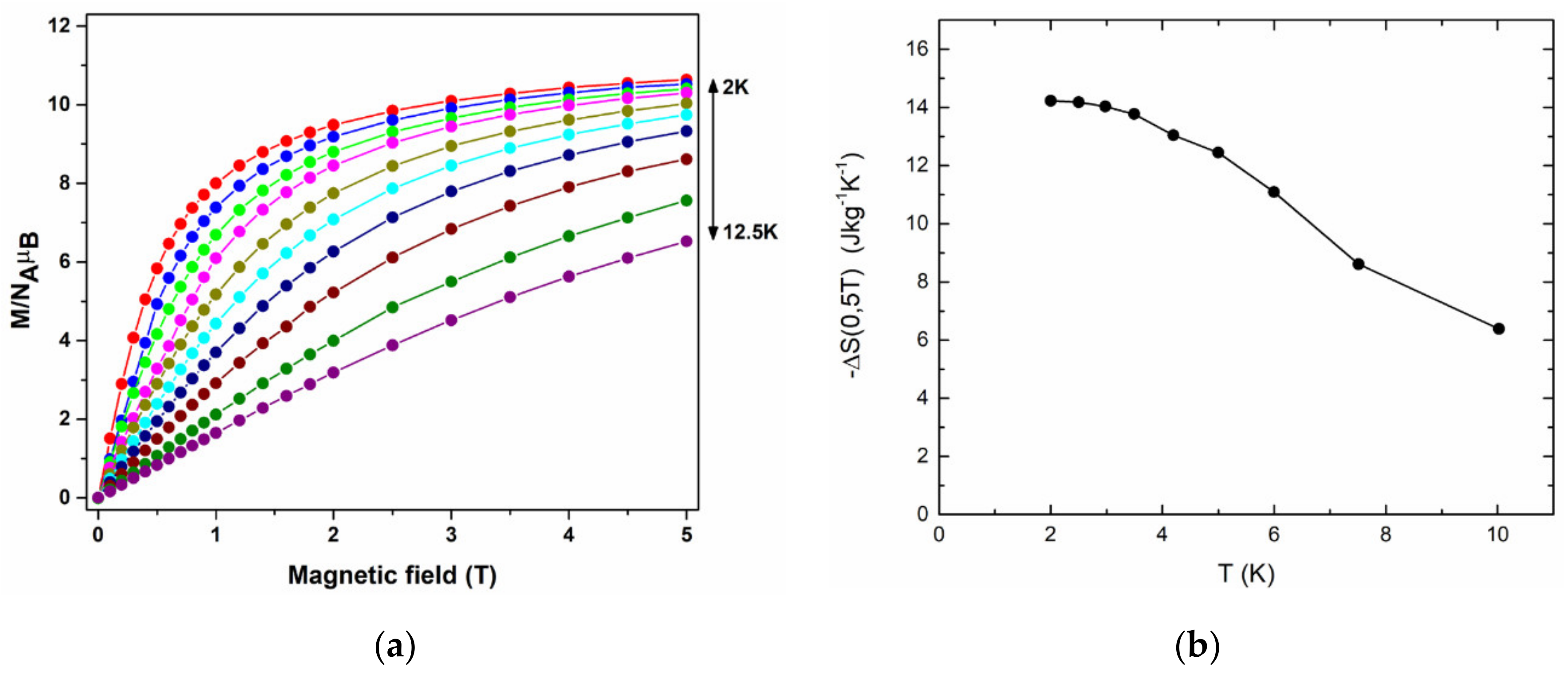 Molecules 25 02280 g005