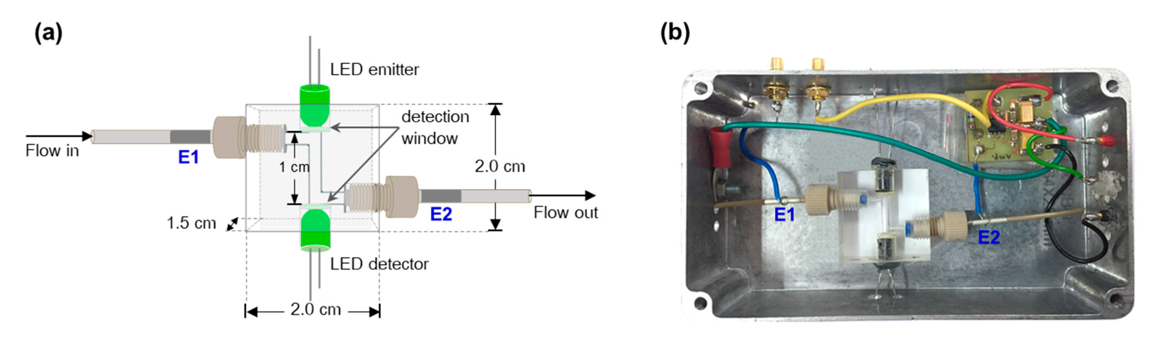 Molecules 25 02284 g001