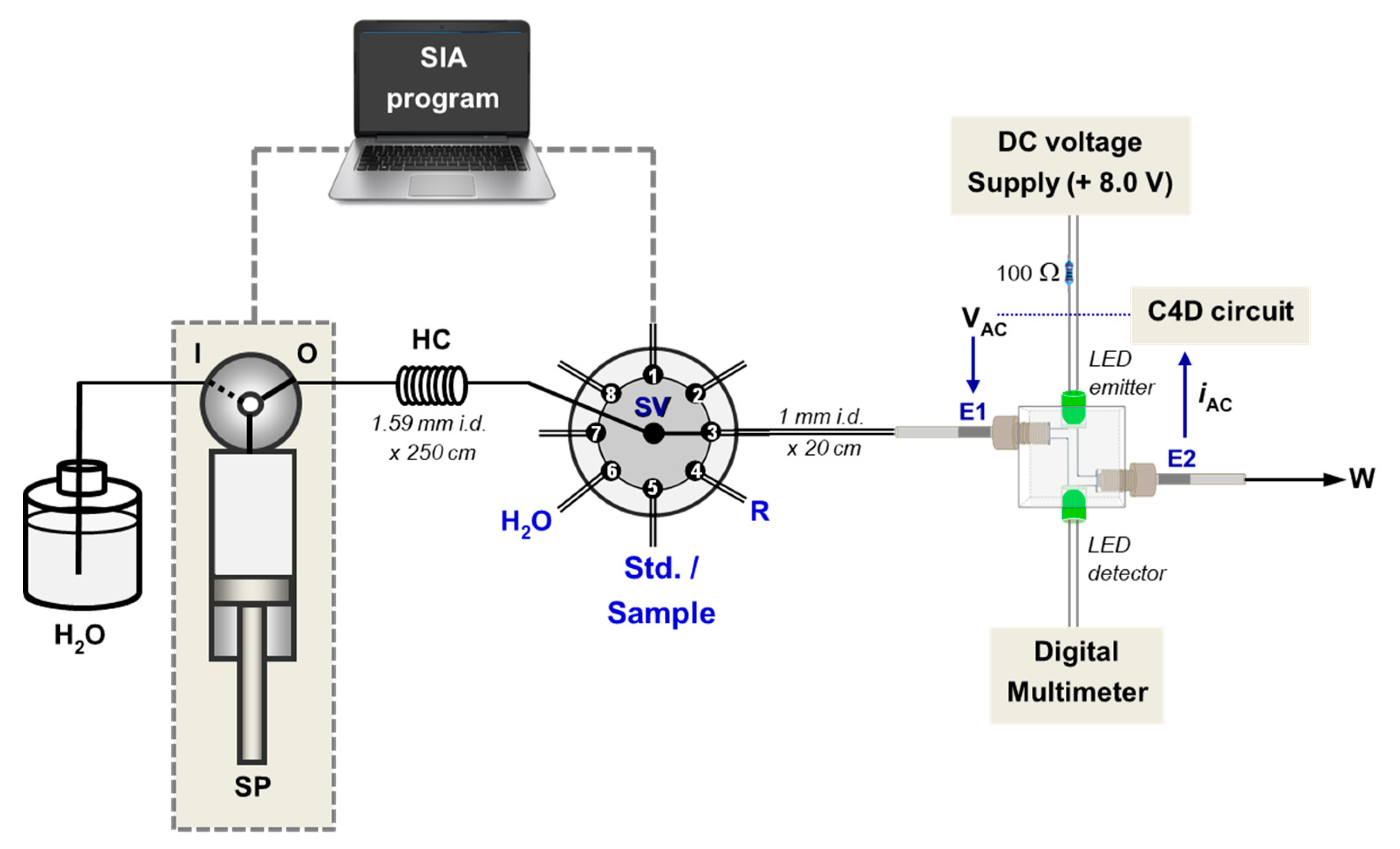 Molecules 25 02284 g002