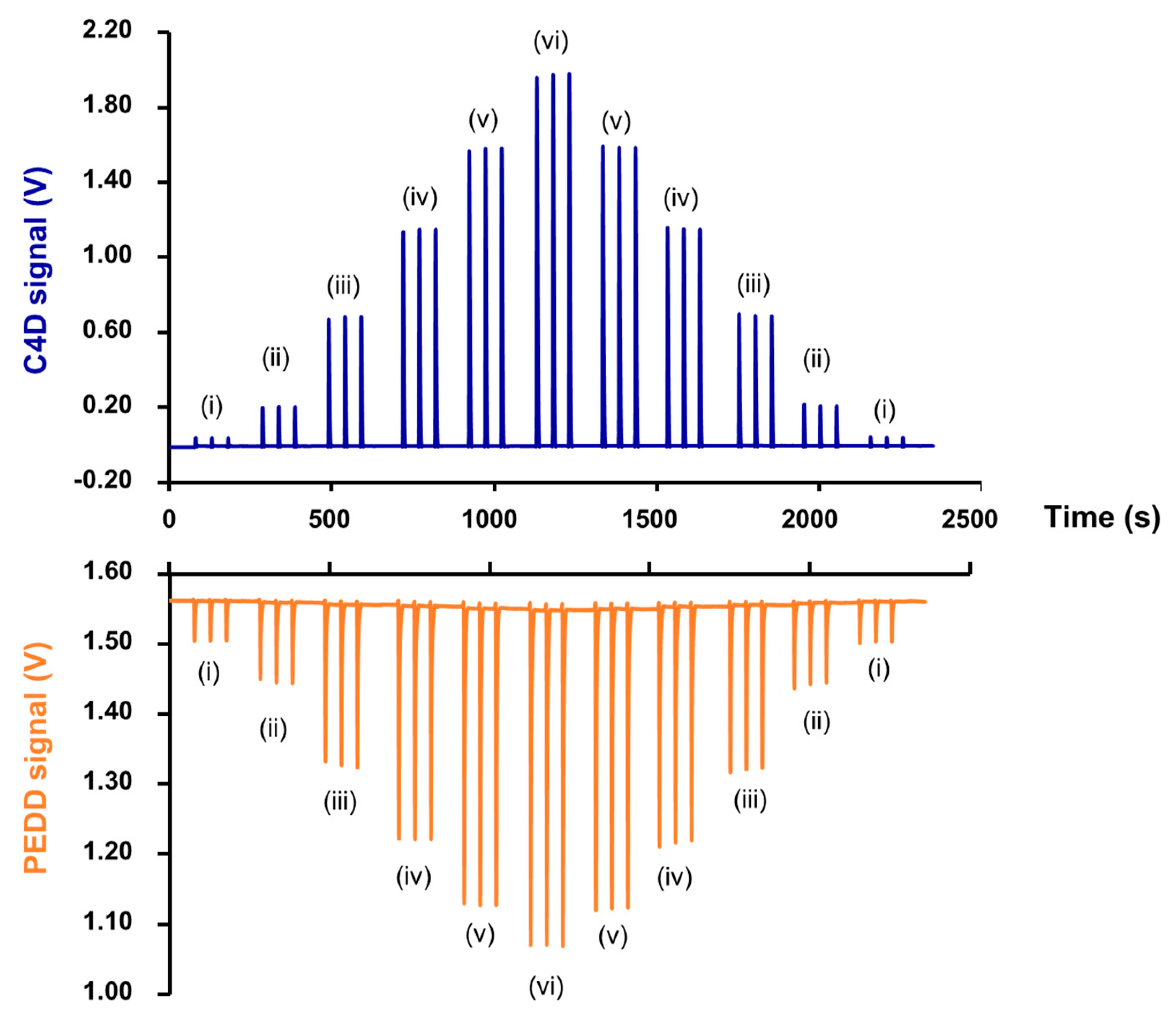 Molecules 25 02284 g003